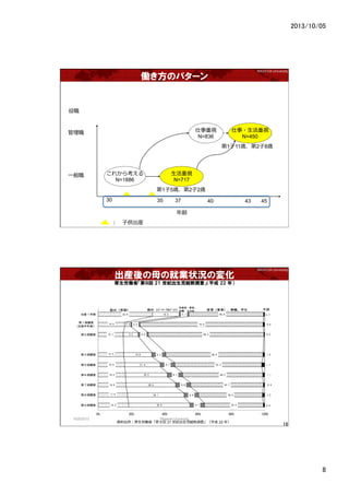 2013/10/05	
8	
WASEDA University	
PΥѥ`
줫鿼
N=1886
?ҕ
N=717
??ҕ
N=450
ҕ
N=836
30 40 45
?һ


h
433735
??ӹb
1?5r2?2r
1?11r2?8r
WASEDA University	
bĸξ͘I״rΉ仯
Pʡڣ ?21 ?ok{ˡƽ ?22 ?꣩
9/25/2013	
 Waseda University	
16	
Yϳ?Pʡʡڣ ?21 o?k{ˡƽ ?22 ꣩
 