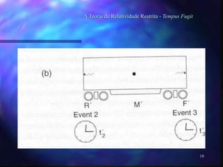 10
A Teoria da Relatividade Restrita - Tempus Fugit
 