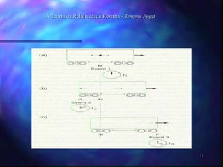 11
A Teoria da Relatividade Restrita - Tempus Fugit
 