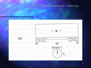 9
A Teoria da Relatividade Restrita - Tempus Fugit
 