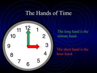 The Hands of Time The long hand is the minute hand. The short hand is the hour hand. 