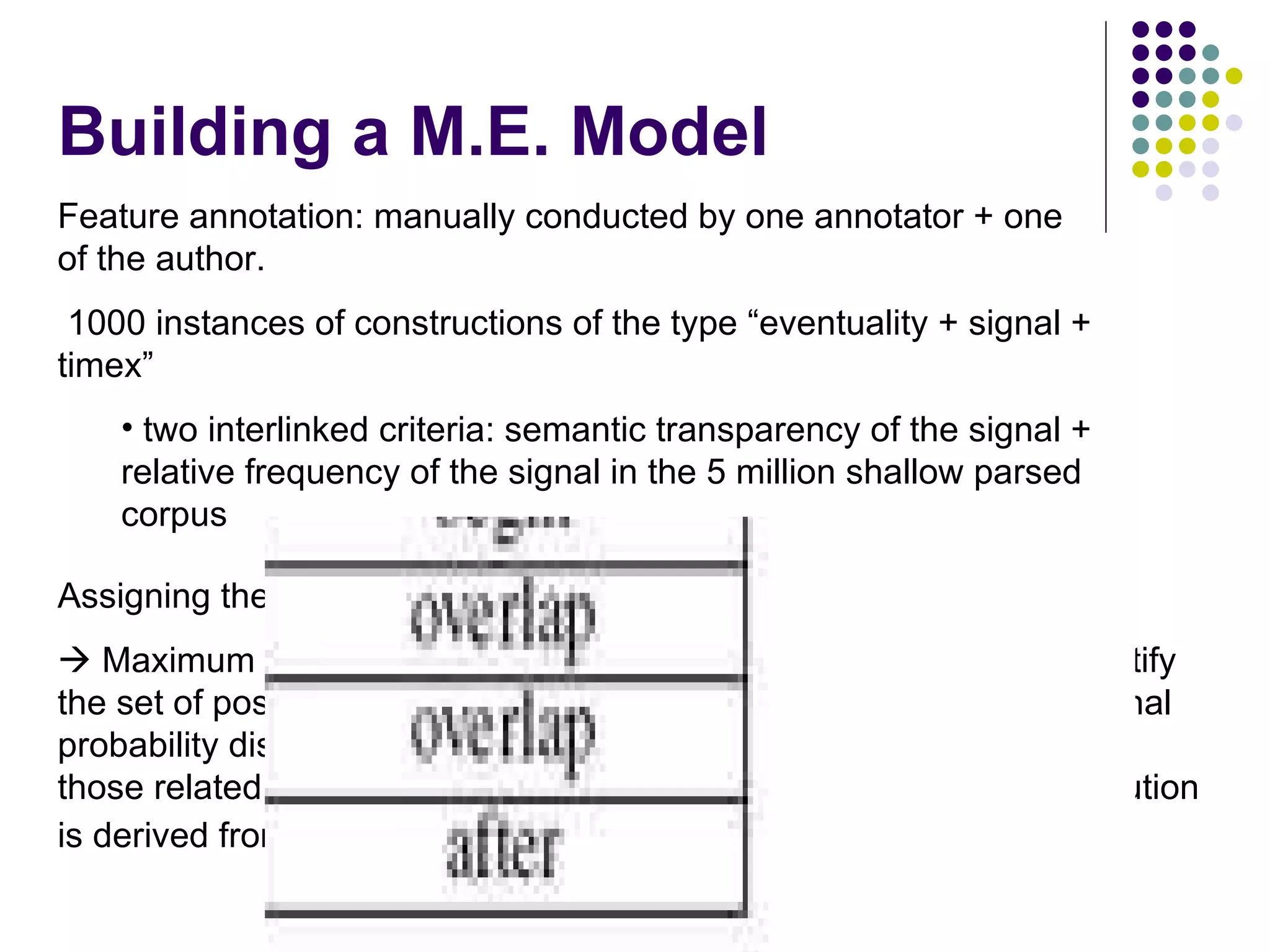 Building a M.E. Model Feature annotation: manually conducted by one annotator + one of the author. 1000 instances of constructions of the type “eventuality + signal + timex” two interlinked criteria: semantic transparency of the signal + relative frequency of the signal in the 5 million shallow parsed corpus Assigning the right temporal relation is (in essence) a tagging task.    Maximum Entropy algorithm:  it provides a suitable solution to identify the set of possible values for each signal on the basis of the conditional probability distribution. No a priori constraints must be met other than those related to a set of features  f i (a, c) of a context C, whose distribution is derived from the training data.  
