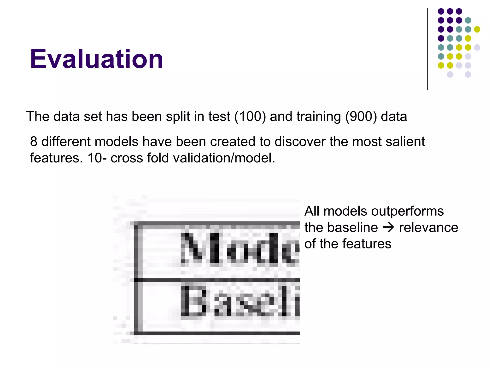 Evaluation  The data set has been split in test (100) and training (900) data 8 different models have been created to discover the most salient features. 10- cross fold validation/model.  All models outperforms the baseline    relevance of the features 