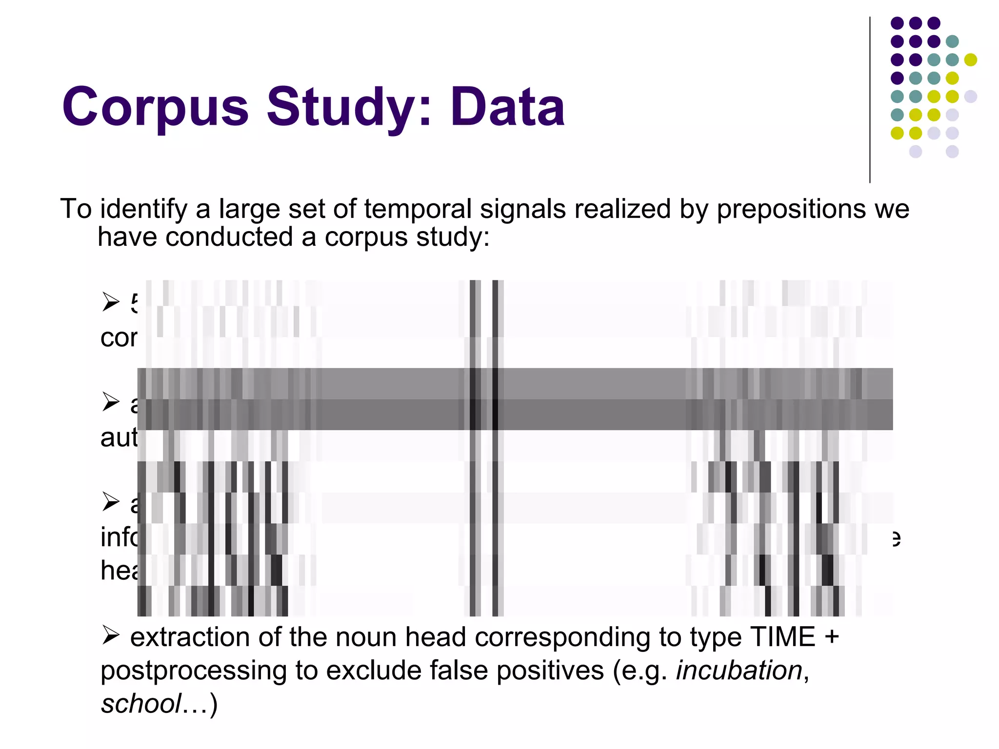 Corpus Study: Data To identify a large set of temporal signals realized by prepositions we have conducted a corpus study: 5 million shallow parsed word corpus (from the PAROLE corpus) all PP chunks with their left and right contexts have been automatically extracted and imported into a database structure automatically generated DB   augmented with ontological information from the SIMPLE/CLIPS Ontology, by associating the head noun of each PP chunk to its ontological type extraction of the noun head corresponding to type TIME + postprocessing to exclude false positives (e.g.  incubation ,  school …) 