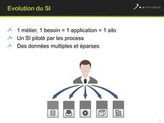 3
Evolution du SI
1 métier, 1 besoin = 1 application = 1 silo
Un SI piloté par les process
Des données multiples et éparses
 