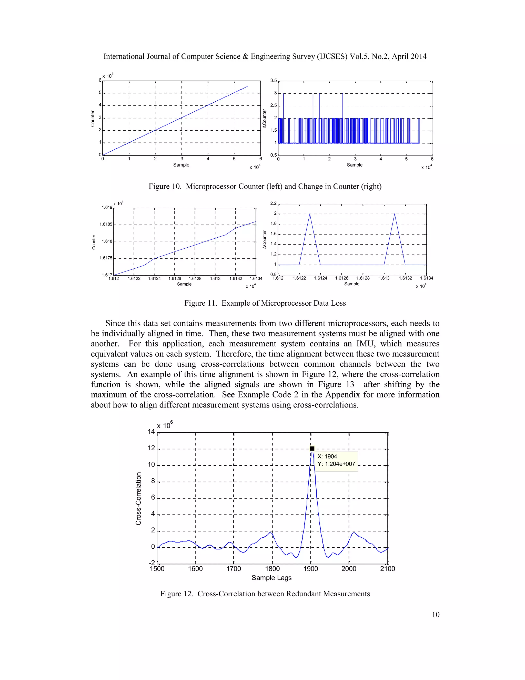 International Journal of Computer Science & Engineering Survey (IJCSES) Vol.5, No.2, April 2014
10
0 1 2 3 4 5 6
x 10
4
0
1
2
3
4
5
6
x 10
4
Sample
Counter
0 1 2 3 4 5 6
x 10
4
0.5
1
1.5
2
2.5
3
3.5
Sample
∆Counter
Figure 10. Microprocessor Counter (left) and Change in Counter (right)
1.612 1.6122 1.6124 1.6126 1.6128 1.613 1.6132 1.6134
x 10
4
1.617
1.6175
1.618
1.6185
1.619
x 10
4
Sample
Counter
1.612 1.6122 1.6124 1.6126 1.6128 1.613 1.6132 1.6134
x 10
4
0.8
1
1.2
1.4
1.6
1.8
2
2.2
Sample
∆Counter
Figure 11. Example of Microprocessor Data Loss
Since this data set contains measurements from two different microprocessors, each needs to
be individually aligned in time. Then, these two measurement systems must be aligned with one
another. For this application, each measurement system contains an IMU, which measures
equivalent values on each system. Therefore, the time alignment between these two measurement
systems can be done using cross-correlations between common channels between the two
systems. An example of this time alignment is shown in Figure 12, where the cross-correlation
function is shown, while the aligned signals are shown in Figure 13 after shifting by the
maximum of the cross-correlation. See Example Code 2 in the Appendix for more information
about how to align different measurement systems using cross-correlations.
1500 1600 1700 1800 1900 2000 2100
-2
0
2
4
6
8
10
12
14
x 10
6
X: 1904
Y: 1.204e+007
Sample Lags
Cross-Correlation
Figure 12. Cross-Correlation between Redundant Measurements
 