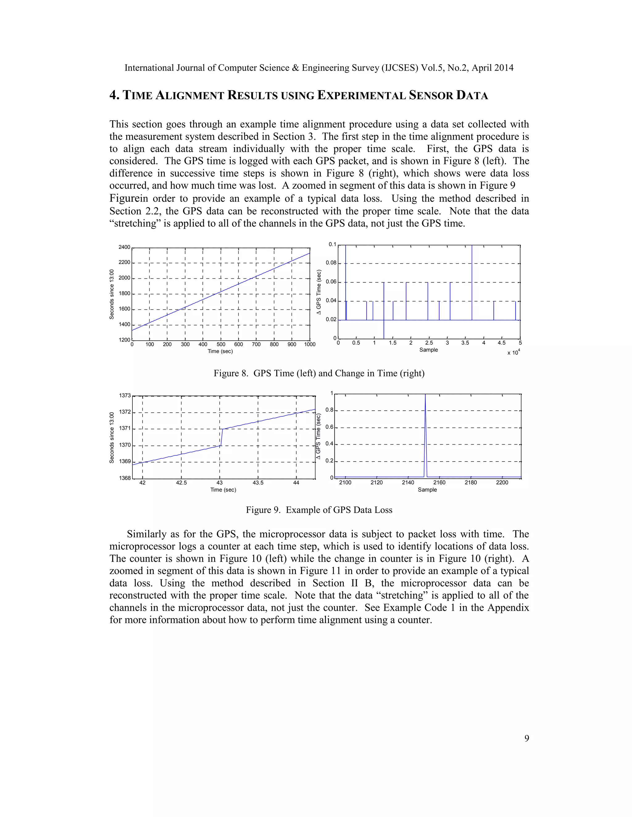 International Journal of Computer Science & Engineering Survey (IJCSES) Vol.5, No.2, April 2014
9
4. TIME ALIGNMENT RESULTS USING EXPERIMENTAL SENSOR DATA
This section goes through an example time alignment procedure using a data set collected with
the measurement system described in Section 3. The first step in the time alignment procedure is
to align each data stream individually with the proper time scale. First, the GPS data is
considered. The GPS time is logged with each GPS packet, and is shown in Figure 8 (left). The
difference in successive time steps is shown in Figure 8 (right), which shows were data loss
occurred, and how much time was lost. A zoomed in segment of this data is shown in Figure 9
Figurein order to provide an example of a typical data loss. Using the method described in
Section 2.2, the GPS data can be reconstructed with the proper time scale. Note that the data
“stretching” is applied to all of the channels in the GPS data, not just the GPS time.
0 100 200 300 400 500 600 700 800 900 1000
1200
1400
1600
1800
2000
2200
2400
Secondssince13:00
Time (sec)
0 0.5 1 1.5 2 2.5 3 3.5 4 4.5 5
x 10
4
0
0.02
0.04
0.06
0.08
0.1
Sample
∆GPSTime(sec)
Figure 8. GPS Time (left) and Change in Time (right)
42 42.5 43 43.5 44
1368
1369
1370
1371
1372
1373
Secondssince13:00
Time (sec)
2100 2120 2140 2160 2180 2200
0
0.2
0.4
0.6
0.8
1
Sample
∆GPSTime(sec)
Figure 9. Example of GPS Data Loss
Similarly as for the GPS, the microprocessor data is subject to packet loss with time. The
microprocessor logs a counter at each time step, which is used to identify locations of data loss.
The counter is shown in Figure 10 (left) while the change in counter is in Figure 10 (right). A
zoomed in segment of this data is shown in Figure 11 in order to provide an example of a typical
data loss. Using the method described in Section II B, the microprocessor data can be
reconstructed with the proper time scale. Note that the data “stretching” is applied to all of the
channels in the microprocessor data, not just the counter. See Example Code 1 in the Appendix
for more information about how to perform time alignment using a counter.
 