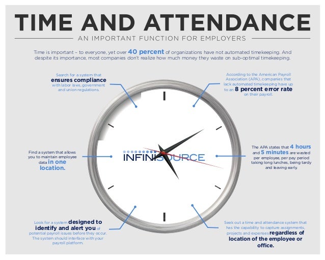 Time And Attendance Important Function For Employers Time And Attendance Important Function For Employers
