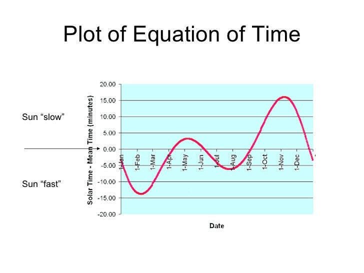 sun calendars
