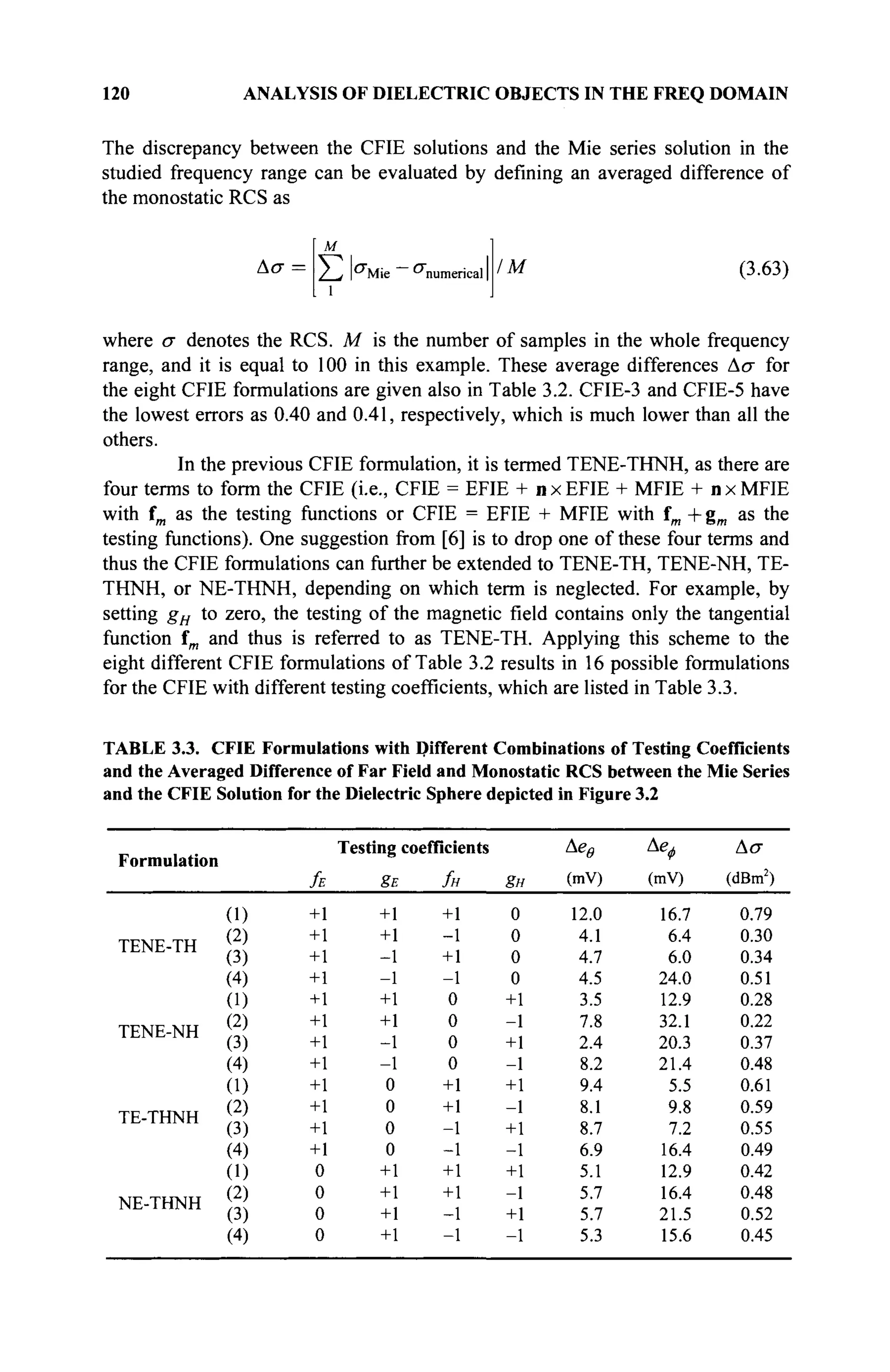 120 ANALYSIS OF DIELECTRIC OBJECTS IN THE FREQ DOMAIN
The discrepancy between the CFIE solutions and the Mie series solution in the
studied frequency range can be evaluated by defining an averaged difference of
the monostatic RCS as
Ασ =
M
Σ 'Mie numerical IM (3.63)
where σ denotes the RCS. M is the number of samples in the whole frequency
range, and it is equal to 100 in this example. These average differences Δσ for
the eight CFIE formulations are given also in Table 3.2. CFIE-3 and CFIE-5 have
the lowest errors as 0.40 and 0.41, respectively, which is much lower than all the
others.
In the previous CFIE formulation, it is termed TENE-THNH, as there are
four terms to form the CFIE (i.e., CFIE = EFIE + n x EFIE + MFIE + n x MFIE
with fm as the testing functions or CFIE = EFIE + MFIE with fm + gm as the
testing functions). One suggestion from [6] is to drop one of these four terms and
thus the CFIE formulations can further be extended to TENE-TH, TENE-NH, TE-
THNH, or NE-THNH, depending on which term is neglected. For example, by
setting gH to zero, the testing of the magnetic field contains only the tangential
function fm and thus is referred to as TENE-TH. Applying this scheme to the
eight different CFIE formulations of Table 3.2 results in 16 possible formulations
for the CFIE with different testing coefficients, which are listed in Table 3.3.
TABLE 3.3. CFIE Formulations with Different Combinations of Testing Coefficients
and the Averaged Difference of Far Field and Monostatic RCS between the Mie Series
and the CFIE Solution for the Dielectric Sphere depicted in Figure 3.2
Formulation
TENE-TH
TENE-NH
TE-THNH
NE-THNH
(1)
(2)
(3)
(4)
(1)
(2)
(3)
(4)
0)
(2)
(3)
(4)
(1)
(2)
(3)
(4)
fE
+1
+1
+1
+1
+1
+1
+1
+1
+1
+1
+1
+1
0
0
0
0
Testing coefficients
gE
+1
+1
-1
-1
+1
+1
-1
-1
0
0
0
0
+1
+1
+ 1
+1
fn
+1
-1
+1
-1
0
0
0
0
+1
+1
-1
-1
+1
+1
-1
-1
gH
0
0
0
0
+1
-1
+1
-1
+1
-1
+1
-1
+1
-1
+1
-1
Aee
(mV)
12.0
4.1
4.7
4.5
3.5
7.8
2.4
8.2
9.4
8.1
8.7
6.9
5.1
5.7
5.7
5.3
Ьеф
(mV)
16.7
6.4
6.0
24.0
12.9
32.1
20.3
21.4
5.5
9.8
7.2
16.4
12.9
16.4
21.5
15.6
Δσ
(dBm2
)
0.79
0.30
0.34
0.51
0.28
0.22
0.37
0.48
0.61
0.59
0.55
0.49
0.42
0.48
0.52
0.45
 