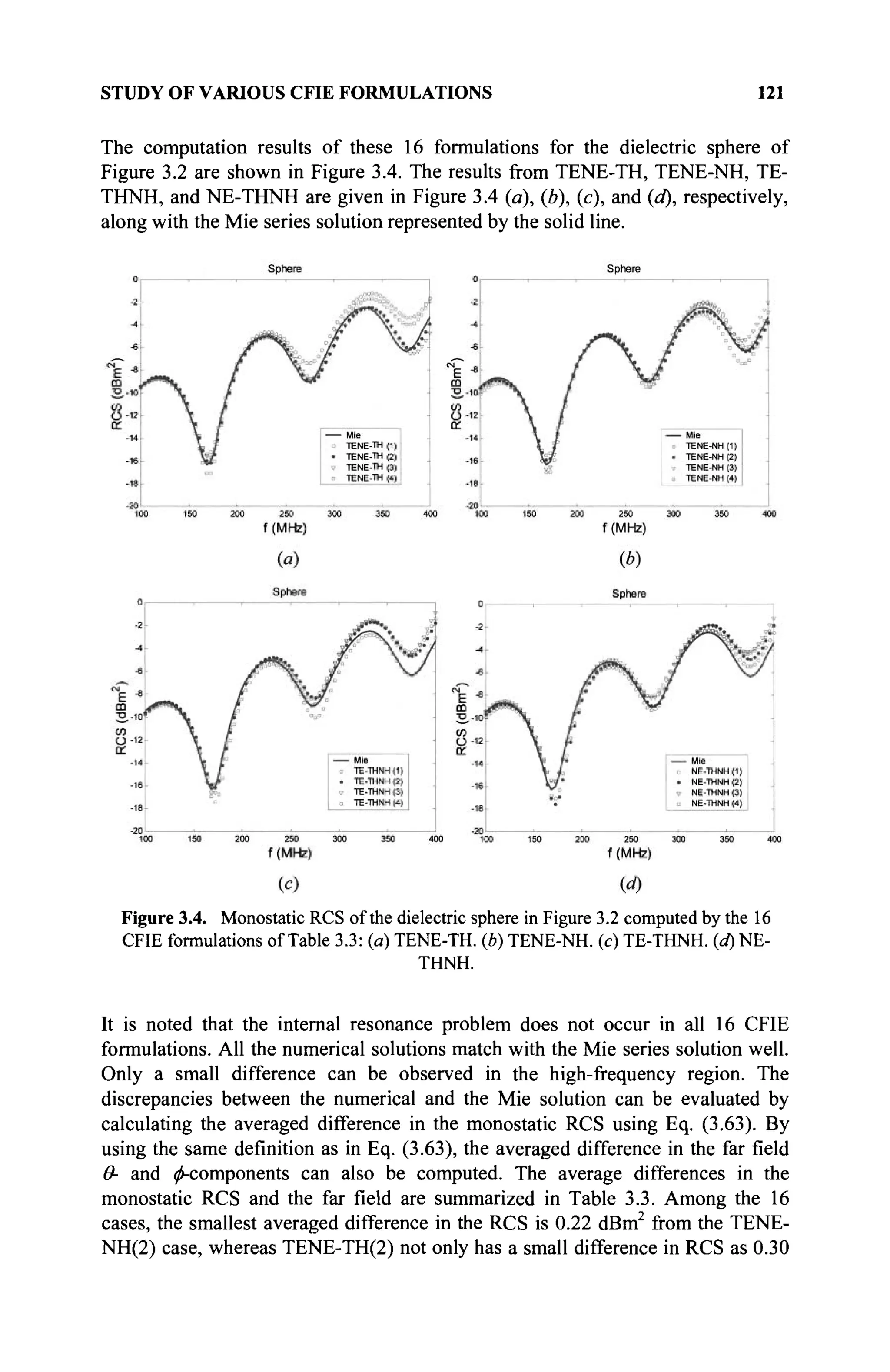 STUDY OF VARIOUS CFIE FORMULATIONS 121
The computation results of these 16 formulations for the dielectric sphere of
Figure 3.2 are shown in Figure 3.4. The results from TENE-TH, TENE-NH, TE-
THNH, and NE-THNH are given in Figure 3.4 (a), (b), (c), and (d), respectively,
along with the Mie series solution represented by the solid line.
Figure 3.4. Monostatic RCS of the dielectric sphere in Figure 3.2 computed by the 16
CFIE formulations of Table 3.3: (a) TENE-TH. (b) TENE-NH. (c) TE-THNH. (d) NE-
THNH.
It is noted that the internal resonance problem does not occur in all 16 CFIE
formulations. All the numerical solutions match with the Mie series solution well.
Only a small difference can be observed in the high-frequency region. The
discrepancies between the numerical and the Mie solution can be evaluated by
calculating the averaged difference in the monostatic RCS using Eq. (3.63). By
using the same definition as in Eq. (3.63), the averaged difference in the far field
Θ- and ^-components can also be computed. The average differences in the
monostatic RCS and the far field are summarized in Table 3.3. Among the 16
cases, the smallest averaged difference in the RCS is 0.22 dBm2
from the TENE-
NH(2) case, whereas TENE-TH(2) not only has a small difference in RCS as 0.30
 