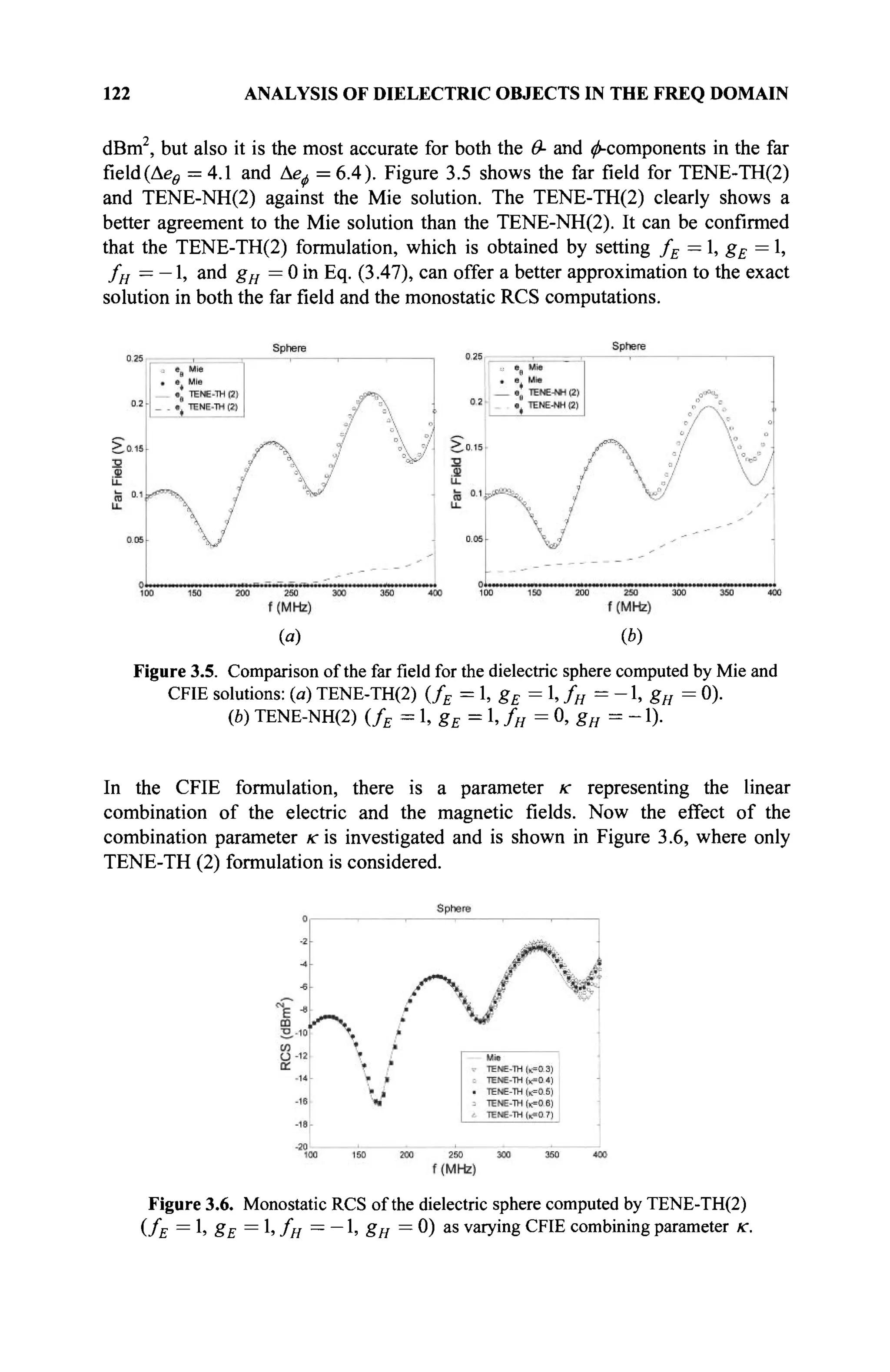 122 ANALYSIS OF DIELECTRIC OBJECTS IN THE FREQ DOMAIN
dBm2
, but also it is the most accurate for both the Θ- and ^-components in the far
field(Aee = 4.1 and Аеф = 6.4). Figure 3.5 shows the far field for TENE-TH(2)
and TENE-NH(2) against the Mie solution. The TENE-TH(2) clearly shows a
better agreement to the Mie solution than the TENE-NH(2). It can be confirmed
that the TENE-TH(2) formulation, which is obtained by setting fE — ,gE = 1,
fH— — , and gH = 0 in Eq. (3.47), can offer a better approximation to the exact
solution in both the far field and the monostatic RCS computations.
(β) Φ)
Figure 3.5. Comparison of the farfieldfor the dielectric sphere computed by Mie and
CFIE solutions: (a) TENE-TH(2) (fE = 1, gE = 1, fH = -1, gH = 0).
(b) TENE-NH(2) (fE =l,gE= 1, fH=0,gH=-1).
In the CFIE formulation, there is a parameter к representing the linear
combination of the electric and the magnetic fields. Now the effect of the
combination parameter A: is investigated and is shown in Figure 3.6, where only
TENE-TH (2) formulation is considered.
Figure 3.6. Monostatic RCS of the dielectric sphere computed by TENE-TH(2)
(fE = 1, gE = 1, fH — — 1, gH = 0) as varying CFIE combining parameter к.
 