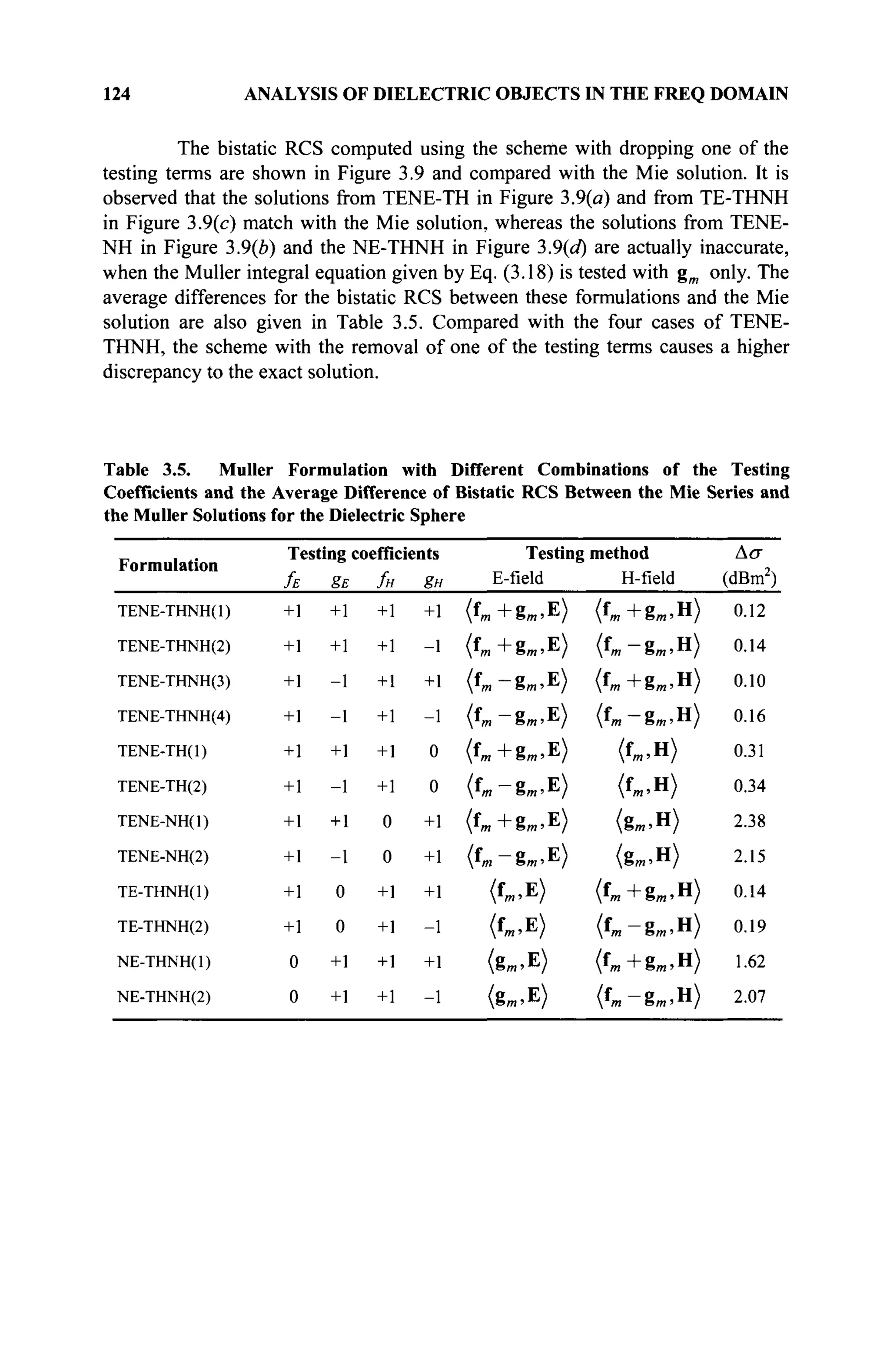 124 ANALYSIS OF DIELECTRIC OBJECTS IN THE FREQ DOMAIN
The bistatic RCS computed using the scheme with dropping one of the
testing terms are shown in Figure 3.9 and compared with the Mie solution. It is
observed that the solutions from TENE-TH in Figure 3.9(a) and from TE-THNH
in Figure 3.9(c) match with the Mie solution, whereas the solutions from TENE-
NH in Figure 3.9(b) and the NE-THNH in Figure 3.9(d) are actually inaccurate,
when the Müller integral equation given by Eq. (3.18) is tested with gm only. The
average differences for the bistatic RCS between these formulations and the Mie
solution are also given in Table 3.5. Compared with the four cases of TENE-
THNH, the scheme with the removal of one of the testing terms causes a higher
discrepancy to the exact solution.
Table 3.5. Müller Formulation with Different Combinations of the Testing
Coefficients and the Average Difference of Bistatic RCS Between the Mie Series and
the Müller Solutions for the Dielectric Sphere
Formulation
TENE-THNH(l)
TENE-THNH(2)
TENE-THNH(3)
TENE-THNH(4)
TENE-TH(l)
TENE-TH(2)
TENE-NH(l)
TENE-NH(2)
TE-THNH(l)
TE-THNH(2)
NE-THNH(l)
NE-THNH(2)
Testing coefficients
/E gE /H gH
+1
+1
+1
+1
+1
+1
+1
+1
+1
+1
0
0
+1
+1
-1
-1
+1
-1
+ 1
-1
0
0
+1
+1
+1
+1
+1
+1
+1
+1
0
0
+1
+1
+1
+1
+1
-1
+ 1
-1
0
0
+1
+1
+1
-1
+1
-1
Testing
E-field
(Ь+8«>Е)
(f*+g».E)
<f»-g«.E)
<f«-e».E)
(fm+gm>E)
<f«-gm.E>
(fm +gm ,E)
( b - g m . E )
<f*>E)
<fm,E)
( g - E )
(gm,E)
method
H-field
(fm+gm,u)
(f
m-gm 'H)
(fm +gm ,H)
<f»-gm.H)
(f».H>
(Ъ.н)
(g«, H)
<g».H>
(fm+gm.H)
(fm-gm*H
)
(fm +gm ,H)
(f
m -gm .H)
Δ σ
(dBm2
)
0.12
0.14
0.10
0.16
0.31
0.34
2.38
2.15
0.14
0.19
1.62
2.07
 