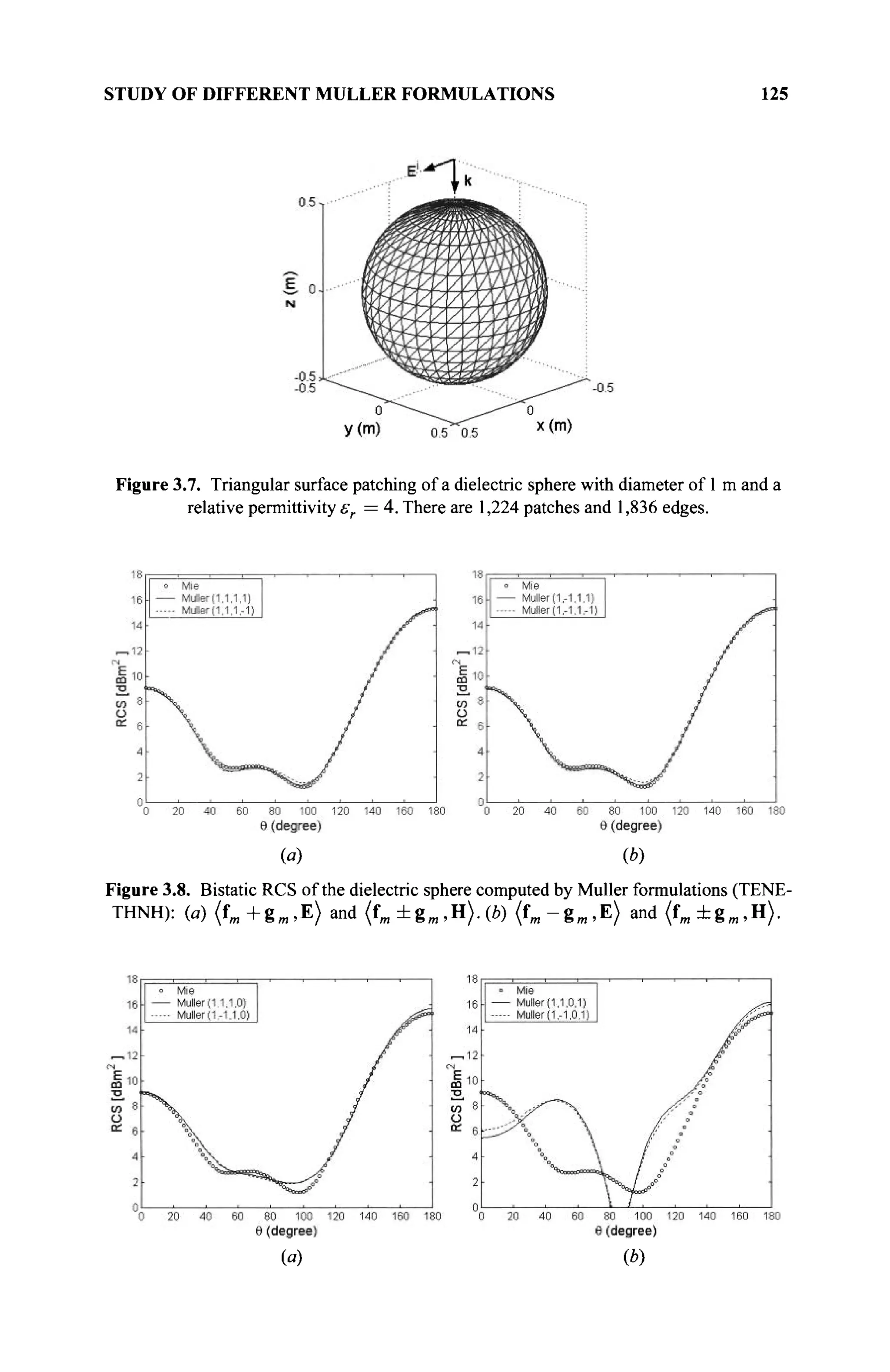 STUDY OF DIFFERENT MÜLLER FORMULATIONS 125
Figure 3.7. Triangular surface patching of a dielectric sphere with diameter of 1 m and a
relative permittivity sr = 4. There are 1,224 patches and 1,836 edges.
(e) (*)
Figure 3.8. Bistatic RCS of the dielectric sphere computed by Muller formulations (TENE-
THNH): (a) ( f m + g m , E ) and (fm ±gm ,H). (b) ( f m - g m , E ) and ( f m ± g m , H ) .
(a) Ф)
 