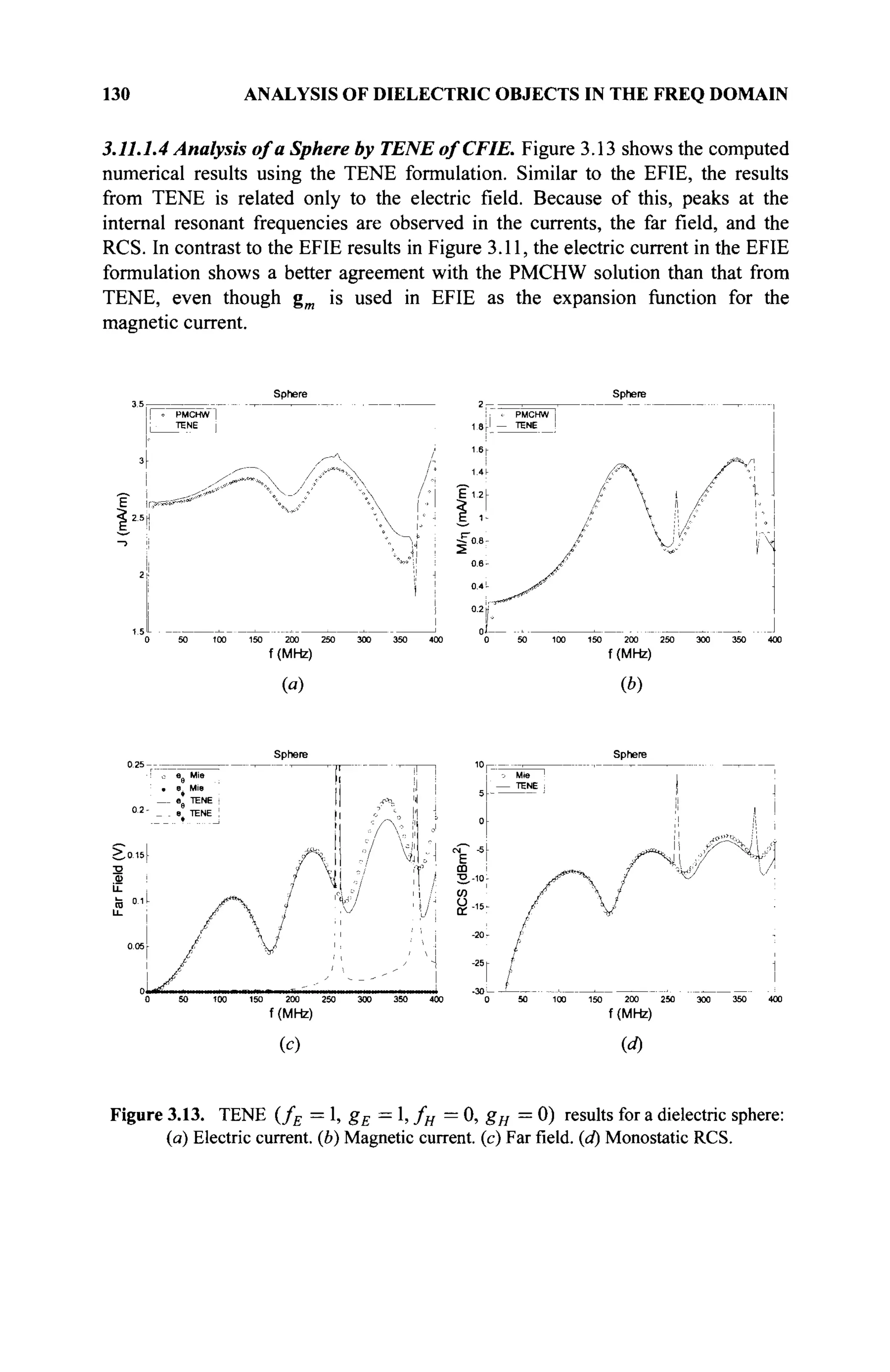 130 ANALYSIS OF DIELECTRIC OBJECTS IN THE FREQ DOMAIN
3.11.1.4 Analysis of a Sphere by TENE ofCFIE. Figure 3.13 shows the computed
numerical results using the TENE formulation. Similar to the EFIE, the results
from TENE is related only to the electric field. Because of this, peaks at the
internal resonant frequencies are observed in the currents, the far field, and the
RCS. In contrast to the EFIE results in Figure 3.11, the electric current in the EFIE
formulation shows a better agreement with the PMCHW solution than that from
TENE, even though gm is used in EFIE as the expansion function for the
magnetic current.
Sphere
PMCHW
TENE
' 2
'5
^
Sphere
: ' PMCHW
E 1.2r
0.6-
0.4 L
ol
/"n
0 50 100 150 200 250 300 350 400 0 50 100 150 200 250 300 350 400
f (MHz) f (MHz)
(«) (b)
Sphere
ΰ β Mie
• e Mie
— βθ TENE :
_ _ e TENE !
>o.v4
ï.,l A
|
:/ 4
■-; / I
i s
J
1
; m
(c) id)
Figure 3.13. TENE (fE = 1, gE = 1, fH = 0, gH = 0) results for a dielectric sphere:
(a) Electric current, (b) Magnetic current, (с) Far field, (d) Monostatic RCS.
 