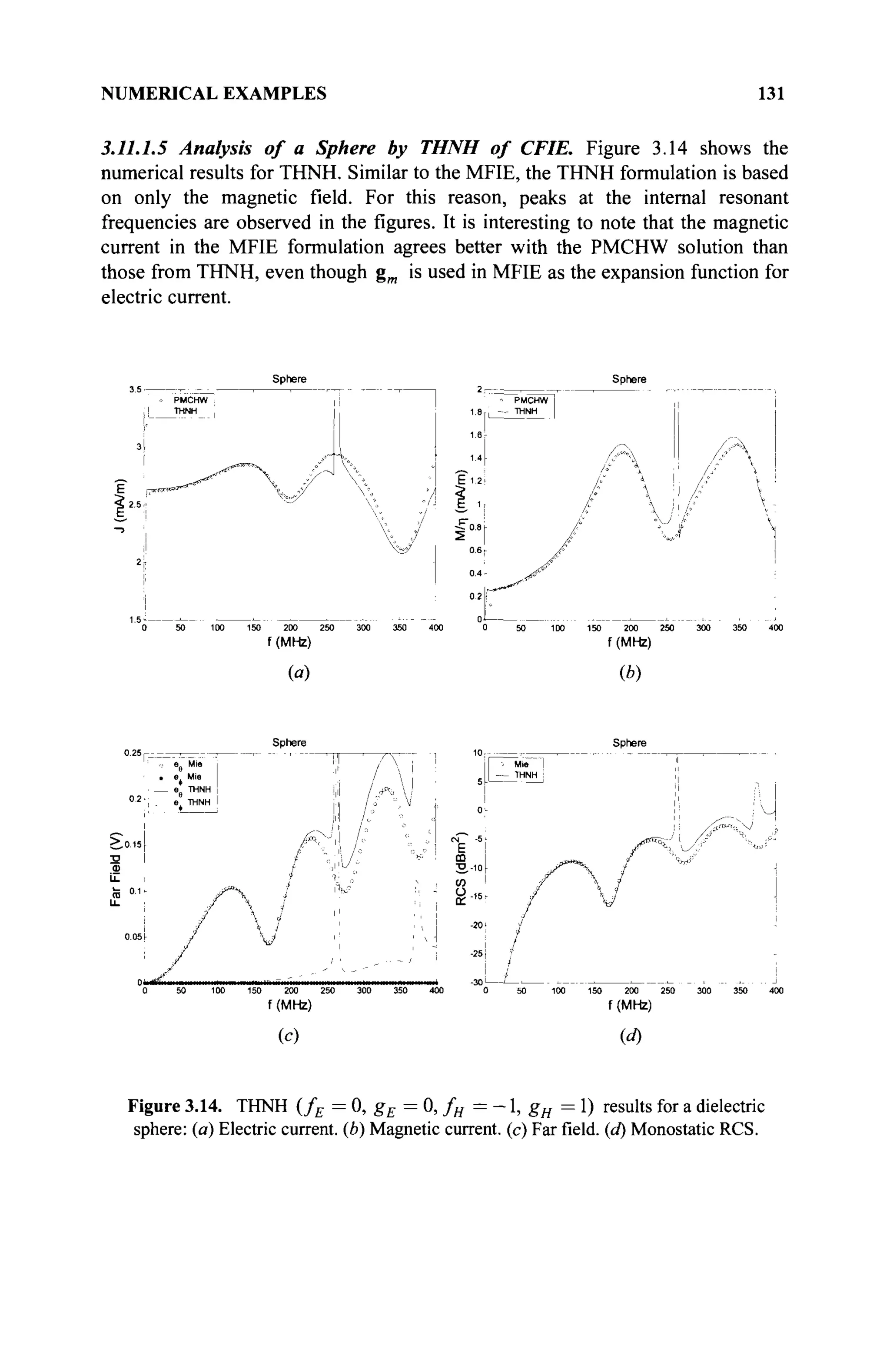 NUMERICAL EXAMPLES 131
3.11.1.5 Analysis of a Sphere by THNH of CFIE. Figure 3.14 shows the
numerical results for THNH. Similar to the MFIE, the THNH formulation is based
on only the magnetic field. For this reason, peaks at the internal resonant
frequencies are observed in the figures. It is interesting to note that the magnetic
current in the MFIE formulation agrees better with the PMCHW solution than
those from THNH, even though gm is used in MFIE as the expansion function for
electric current.
Sphere
-«*·"".^-
f(MHz)
(a)
E l 2
Sphere
8
I
6r
4
- PMCHW
—- THNH
A /Λ
/.·
50 100 150 200 250 300 350 400
f(MHz)
(*)
>.0.15
Sphere
Л*ч
E
m
H--10
со
О ,5.
Sphere
0 50 100 150 200 250 300 350 400 0 50 100 150 200 250 300 350 400
f (MHz) f (MHz)
(c) (d)
Figure 3.14. THNH (fE = 0, gE = 0, fH =— 1, gH = 1) results for a dielectric
sphere: (a) Electric current, (b) Magnetic current, (с) Farfield,(d) Monostatic RCS.
 