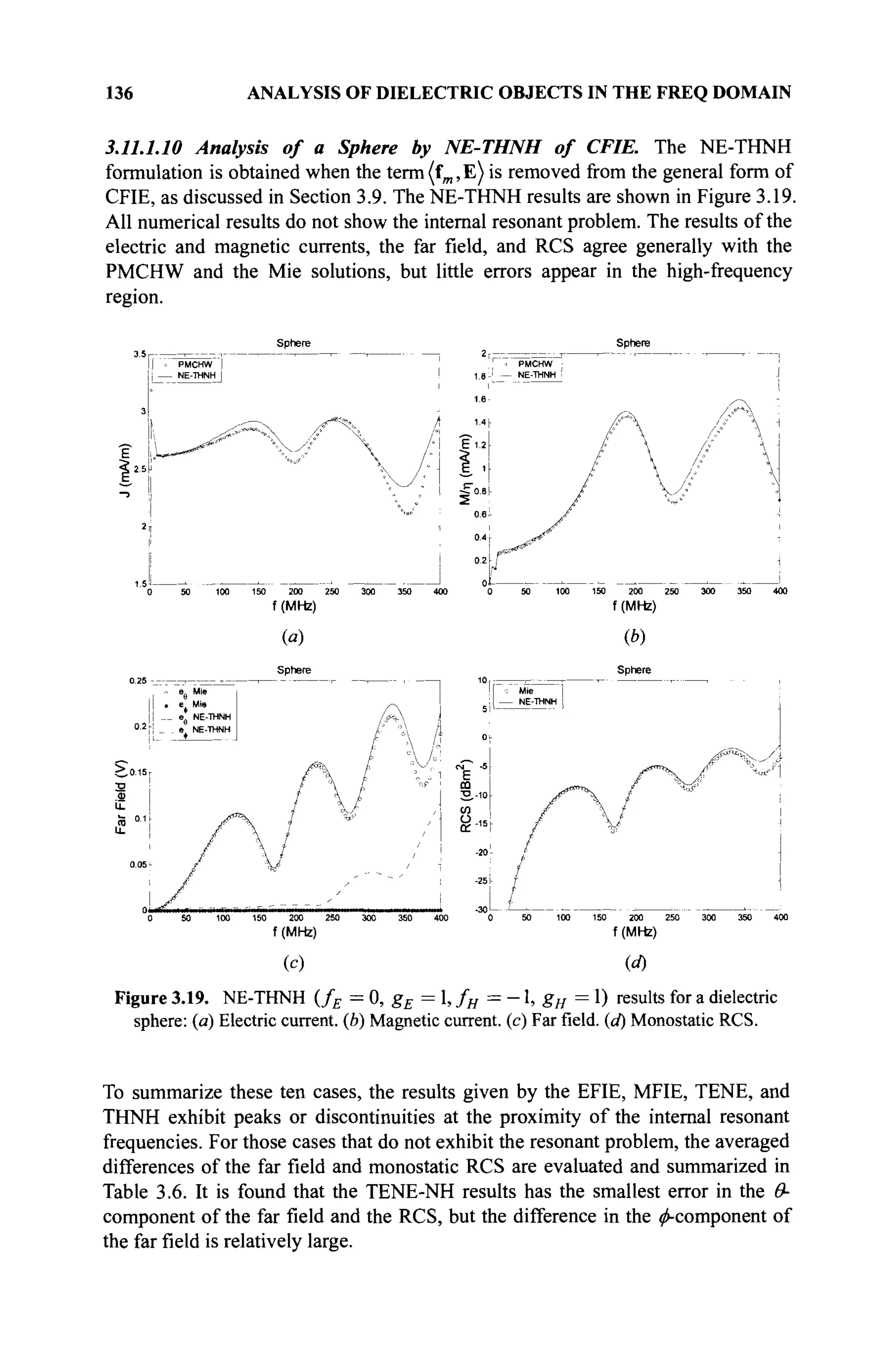 136 ANALYSIS OF DIELECTRIC OBJECTS IN THE FREQ DOMAIN
3.11.1.10 Analysis of a Sphere by NE-THNH of CFIE. The NE-THNH
formulation is obtained when the term(fm,E) is removed from the general form of
CFIE, as discussed in Section 3.9. The NE-THNH results are shown in Figure 3.19.
All numerical results do not show the internal resonant problem. The results of the
electric and magnetic currents, the far field, and RCS agree generally with the
PMCHW and the Mie solutions, but little errors appear in the high-frequency
region.
Sphere Sphere
> PMCHW
NE-THNHJ
 > PMCHW
1.8-.' — NE-THNH
4 VA
'[
/·Ι 1Ί.2-
 /··
« * " * * ■ '
50 100 150 200 250 300 350 400
f(MHz)
100 150 200 250 300 350 400
f(MHz)
(a)
Sphere
(ft)
Sphere
. e i NE-THNH
^.0.15r
50 100 150 200 250 300 350 400
f(MHz)
(C) (d)
Figure 3.19. NE-THNH (fE = 0, gE = 1, fH = -1, gH = 1) results for a dielectric
sphere: (a) Electric current, (b) Magnetic current, (c) Far field, (d) Monostatic RCS.
To summarize these ten cases, the results given by the EFIE, MFIE, TENE, and
THNH exhibit peaks or discontinuities at the proximity of the internal resonant
frequencies. For those cases that do not exhibit the resonant problem, the averaged
differences of the far field and monostatic RCS are evaluated and summarized in
Table 3.6. It is found that the TENE-NH results has the smallest error in the Θ-
component of the far field and the RCS, but the difference in the ^-component of
the far field is relatively large.
 