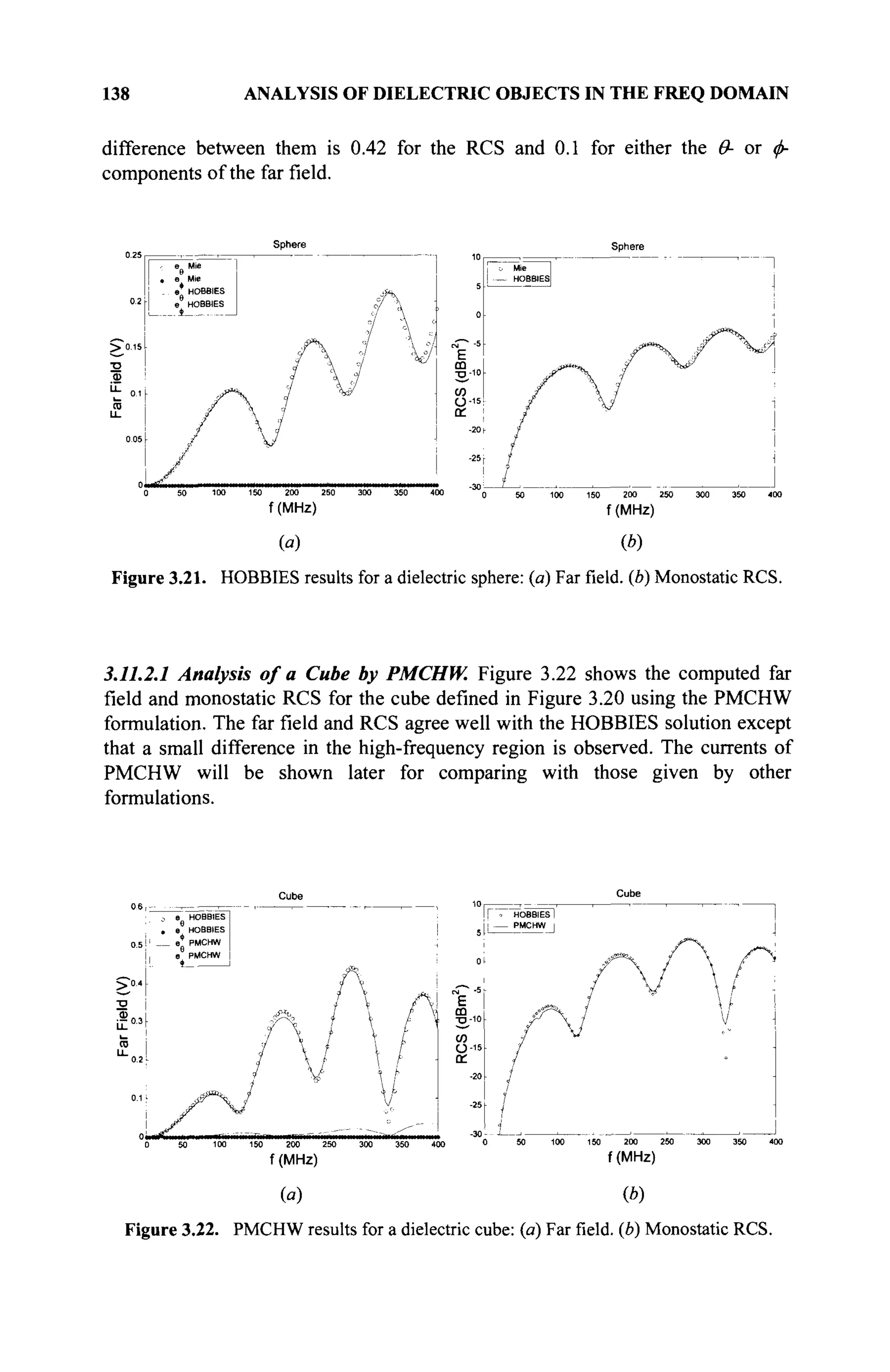 138 ANALYSIS OF DIELECTRIC OBJECTS IN THE FREQ DOMAIN
difference between them is 0.42 for the RCS and 0.1 for either the Θ- or φ-
components of the far field.
Sphere Sphere
> 0.15
(«) (b)
Figure 3.21. HOBBIES results for a dielectric sphere: (a) Farfield,(b) Monostatic RCS.
3.11.2.1 Analysis of a Cube by PMCHW. Figure 3.22 shows the computed far
field and monostatic RCS for the cube defined in Figure 3.20 using the PMCHW
formulation. The far field and RCS agree well with the HOBBIES solution except
that a small difference in the high-frequency region is observed. The currents of
PMCHW will be shown later for comparing with those given by other
formulations.
Л
---
£
m
■о-и
со
(J-15
et
-20
-25
150 200 250 300 350 400
f (MHz)
100 150 200 250 300 350 400
f(MHz)
(a) (*)
Figure 3.22. PMCHW results for a dielectric cube: (a) Farfield,(b) Monostatic RCS.
 