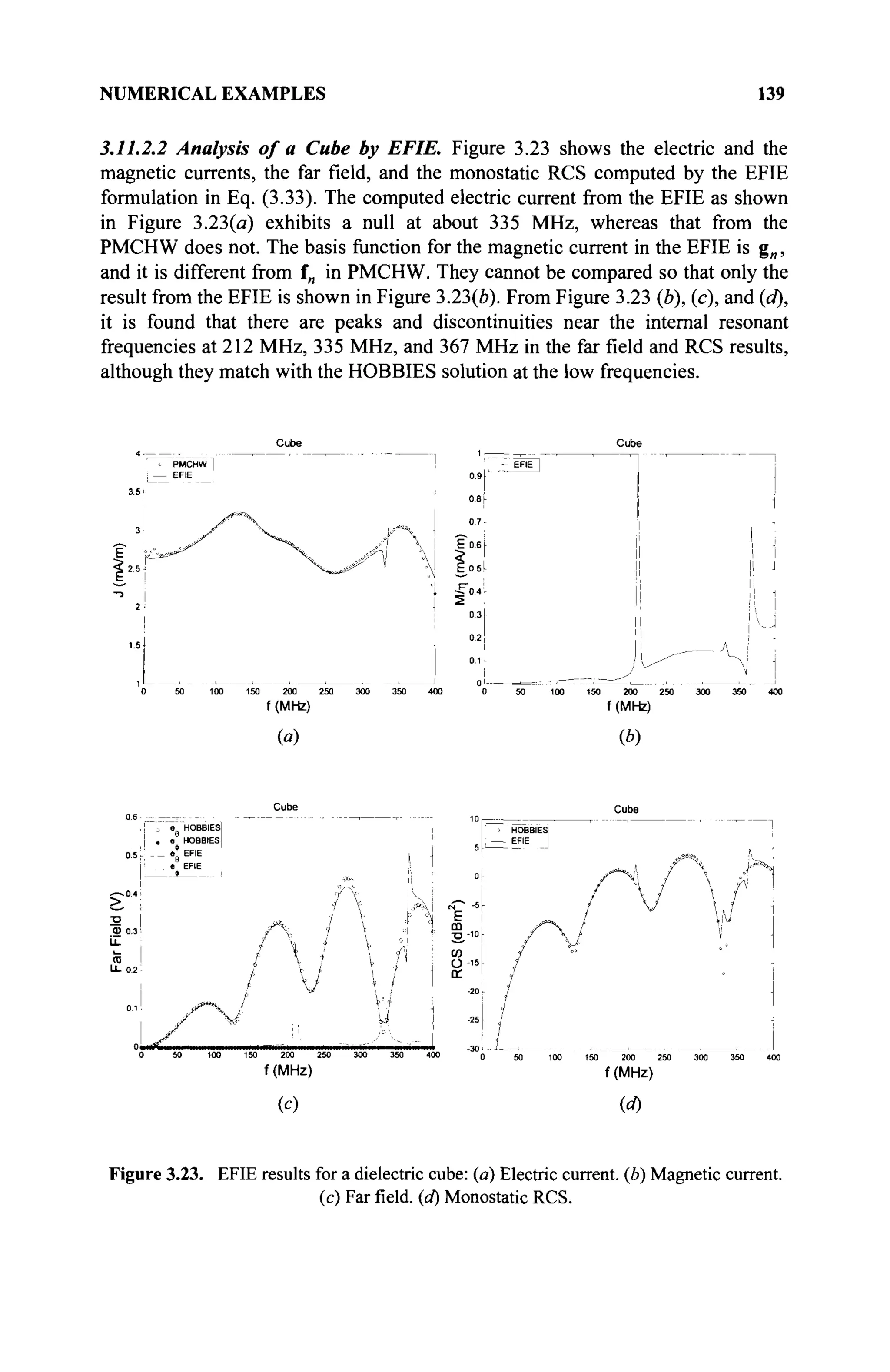 NUMERICAL EXAMPLES 139
3.11.2.2 Analysis of a Cube by EFIE. Figure 3.23 shows the electric and the
magnetic currents, the far field, and the monostatic RCS computed by the EFIE
formulation in Eq. (3.33). The computed electric current from the EFIE as shown
in Figure 3.23(a) exhibits a null at about 335 MHz, whereas that from the
PMCHW does not. The basis function for the magnetic current in the EFIE is g„,
and it is different from f„ in PMCHW. They cannot be compared so that only the
result from the EFIE is shown in Figure 3.23(b). From Figure 3.23 (b), (c), and (d),
it is found that there are peaks and discontinuities near the internal resonant
frequencies at 212 MHz, 335 MHz, and 367 MHz in the far field and RCS results,
although they match with the HOBBIES solution at the low frequencies.
Cube Cube
f (MHz) f (MHz)
(a) (b)
Cube Cube
f (MHz) f (MHz)
(c) (d)
Figure 3.23. EFIE results for a dielectric cube: (a) Electric current, (b) Magnetic current.
(c) Farfield.(d) Monostatic RCS.
 