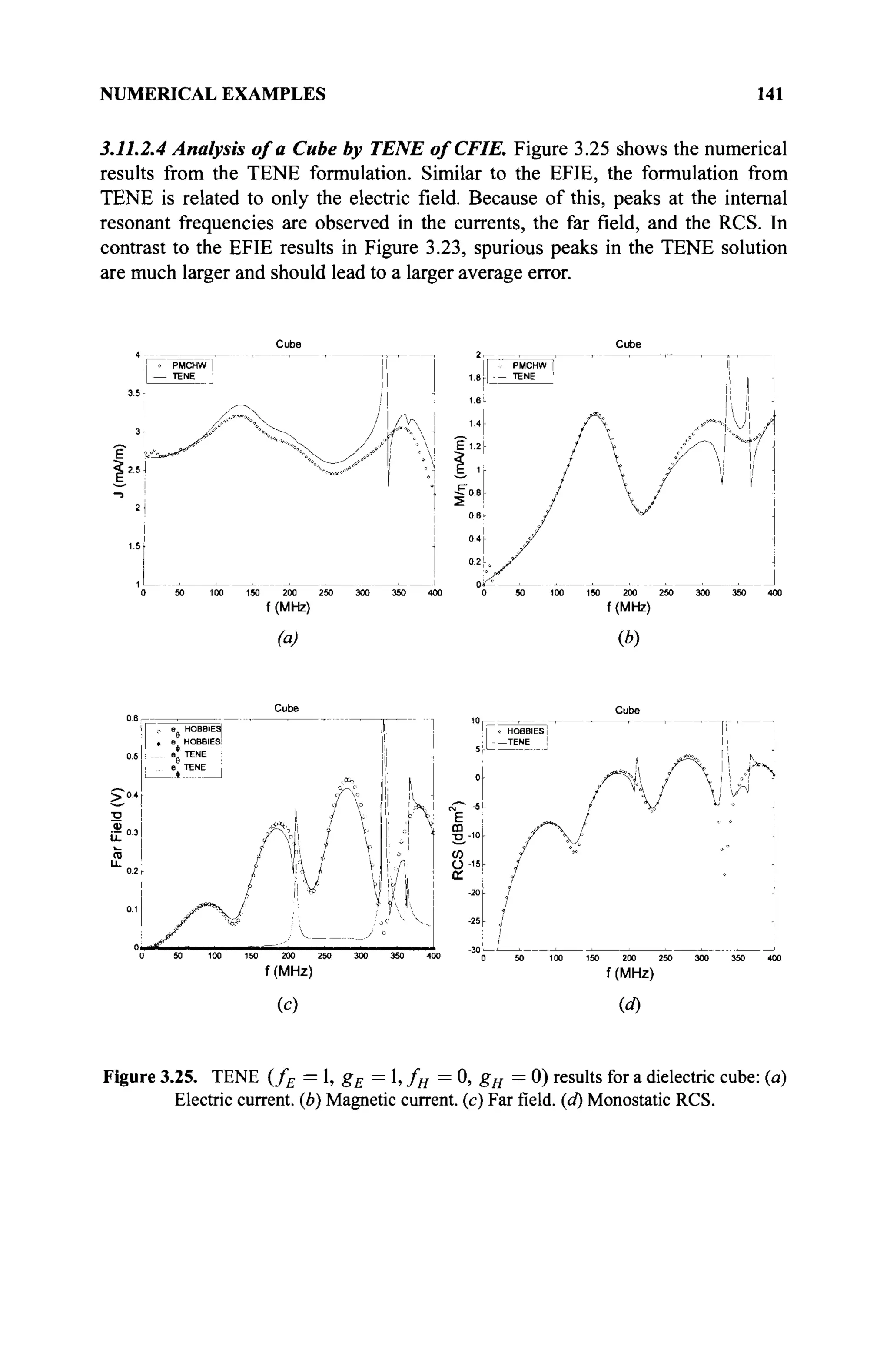 NUMERICAL EXAMPLES 141
3.11.2.4 Analysis of a Cube by TENE ofCFIE. Figure 3.25 shows the numerical
results from the TENE formulation. Similar to the EFIE, the formulation from
TENE is related to only the electric field. Because of this, peaks at the internal
resonant frequencies are observed in the currents, the far field, and the RCS. In
contrast to the EFIE results in Figure 3.23, spurious peaks in the TENE solution
are much larger and should lead to a larger average error.
50 100 150 200 250 300 350 400
f(MHz)
(a)
50 100 150 200 250 300 350 400
f(MHz)
(*)
50 100 150 200 250 300 350 400
f (MHz)
50 100 150 200 250 300 350 400
f (MHz)
(c) W)
Figure 3.25. TENE (fE = 1, gE = 1, fH = 0, gH — 0) results for a dielectric cube: (a)
Electric current, (b) Magnetic current, (c) Farfield,(d) Monostatic RCS.
 