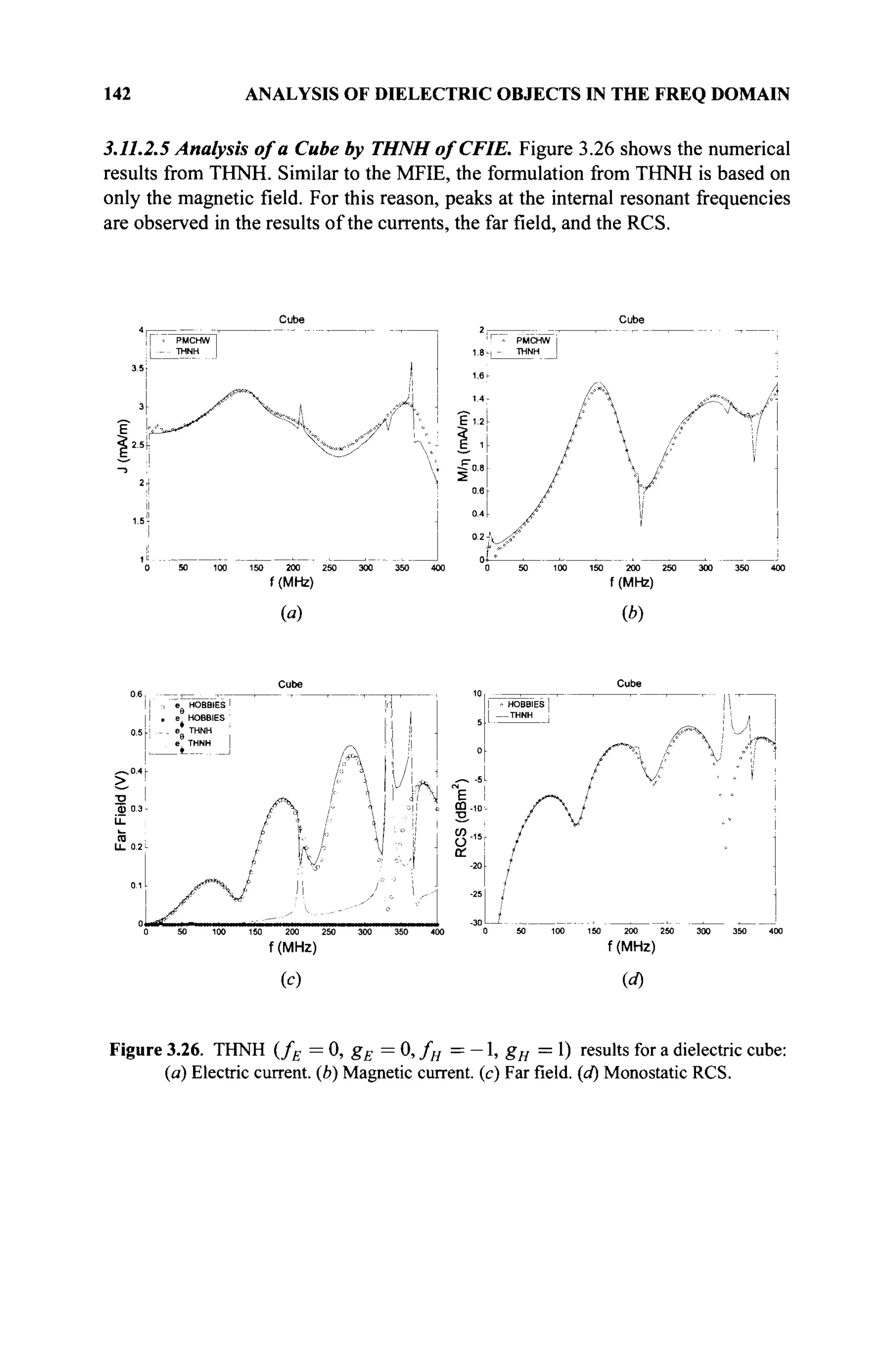 142 ANALYSIS OF DIELECTRIC OBJECTS IN THE FREQ DOMAIN
3.11.2.5 Analysis of a Cube by THNHofCFIE. Figure 3.26 shows the numerical
results from THNH. Similar to the MFIE, the formulation from THNH is based on
only the magnetic field. For this reason, peaks at the internal resonant frequencies
are observed in the results of the currents, the far field, and the RCS.
50 100 150 200 250 300 350 400
f(MHz)
(«) (b)
e HOBBIES I
e HOBBIES
. e THNH
/
A
f /;
■* p
Ы
50 100 150 200 250
f (MHz)
(c)
ti
M g
- HOBBIES !
— THNH |
V
V
50 100 150 200 250 300 350 400
f (MHz)
(d)
Figure 3.26. THNH (fE = 0, gE = 0, fH = — 1, gH = 1) results for a dielectric cube:
(a) Electric current, (b) Magnetic current, (c) Farfield,(d) Monostatic RCS.
 