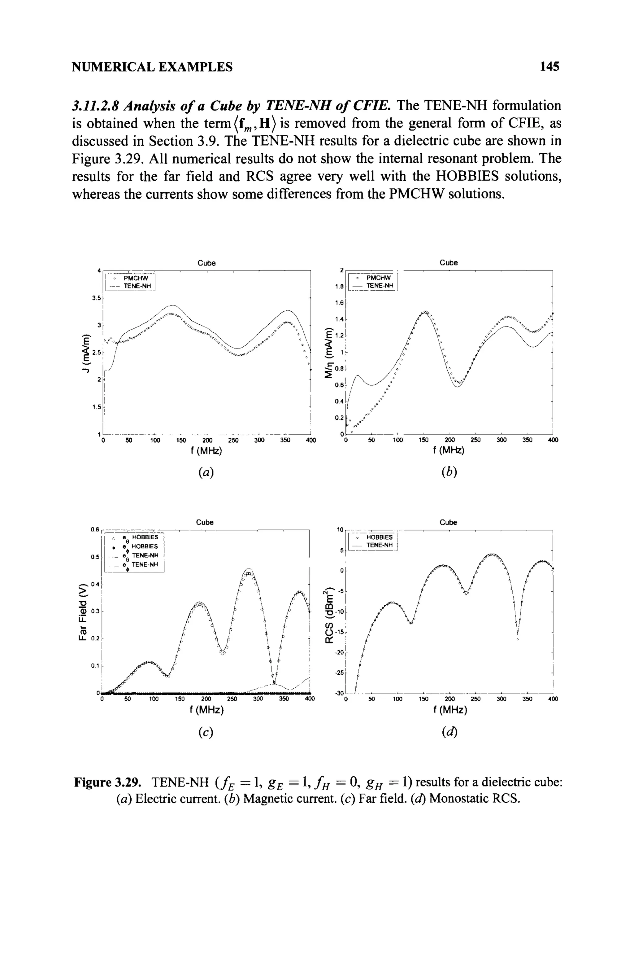NUMERICAL EXAMPLES 145
3.11.2.8 Analysis of a Cube by TENE-NH ofCFIE. The TENE-NH formulation
is obtained when the term(fm,H) is removed from the general form of CFIE, as
discussed in Section 3.9. The TENE-NH results for a dielectric cube are shown in
Figure 3.29. All numerical results do not show the internal resonant problem. The
results for the far field and RCS agree very well with the HOBBIES solutions,
whereas the currents show some differences from the PMCHW solutions.
И (b)
' β
θ
* e*
θ
*
HOBBIES {
HOBBIES
TENE-NH f
TENE-NH
• ^ 0.4 l·
> I
Ü) 0.3
Li-
ai
LL 0.2 г
50 100 150 200 250 300 350 400
f (MHz)
50 100 150 200 250 300 350 400
f (MHz)
(c) id)
Figure 3.29. TENE-NH (fE — 1, gE — 1, fH = 0, gH = 1) results for a dielectric cube:
(a) Electric current, (b) Magnetic current, (c) Farfield,(d) Monostatic RCS.
 