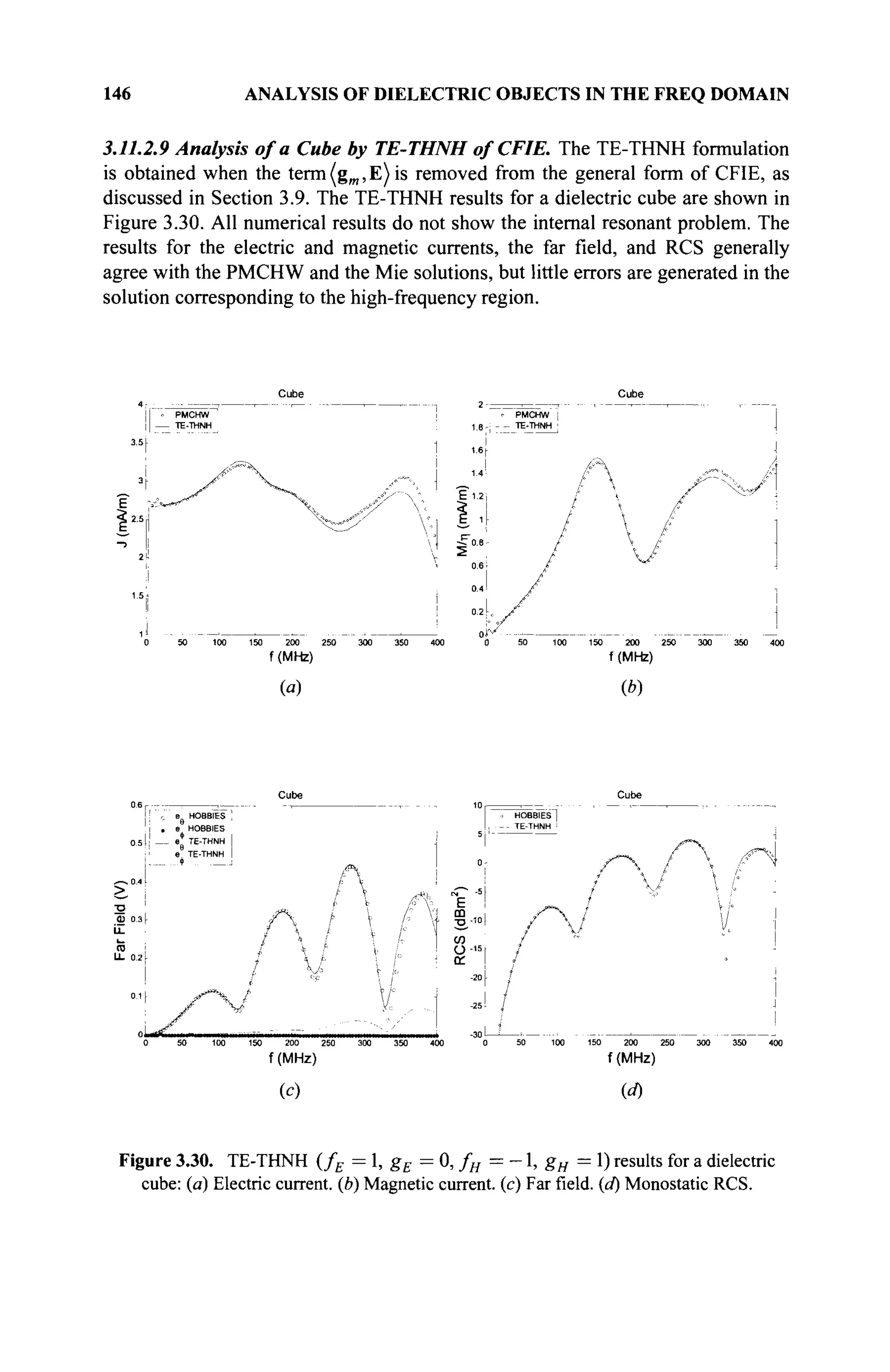 146 ANALYSIS OF DIELECTRIC OBJECTS IN THE FREQ DOMAIN
3.11.2.9 Analysis of a Cube by TE-THNH of CFIE. The TE-THNH formulation
is obtained when the term (gOT, E) is removed from the general form of CFIE, as
discussed in Section 3.9. The TE-THNH results for a dielectric cube are shown in
Figure 3.30. All numerical results do not show the internal resonant problem. The
results for the electric and magnetic currents, the far field, and RCS generally
agree with the PMCHW and the Mie solutions, but little errors are generated in the
solution corresponding to the high-frequency region.
(a)
E1.2
50 100 150 200 250 3O0 350 400
f(MHz)
У^^у/
V
0 50 100 150 200 250 3O0 350 400
f (MHz)
(*)
; о e HOBBIES ,
l . e HOBBIES
ll Φ i
0.5 I ! — % TE-THNH |
>
I-
л
f 
u
t
(c)
E
m
•a -io |
(Λ
υ -15
ce
50 1O0 150 200 250 300 350 400
f (MHz)
f V
50 100 150 200 250 300 350 40D
f (MHz)
(d)
Figure 3.30. TE-THNH (fE = 1, gE - 0, fH = - 1 , gH = 1) results for a dielectric
cube: (a) Electric current, (b) Magnetic current, (с) Farfield,(d) Monostatic RCS.
 