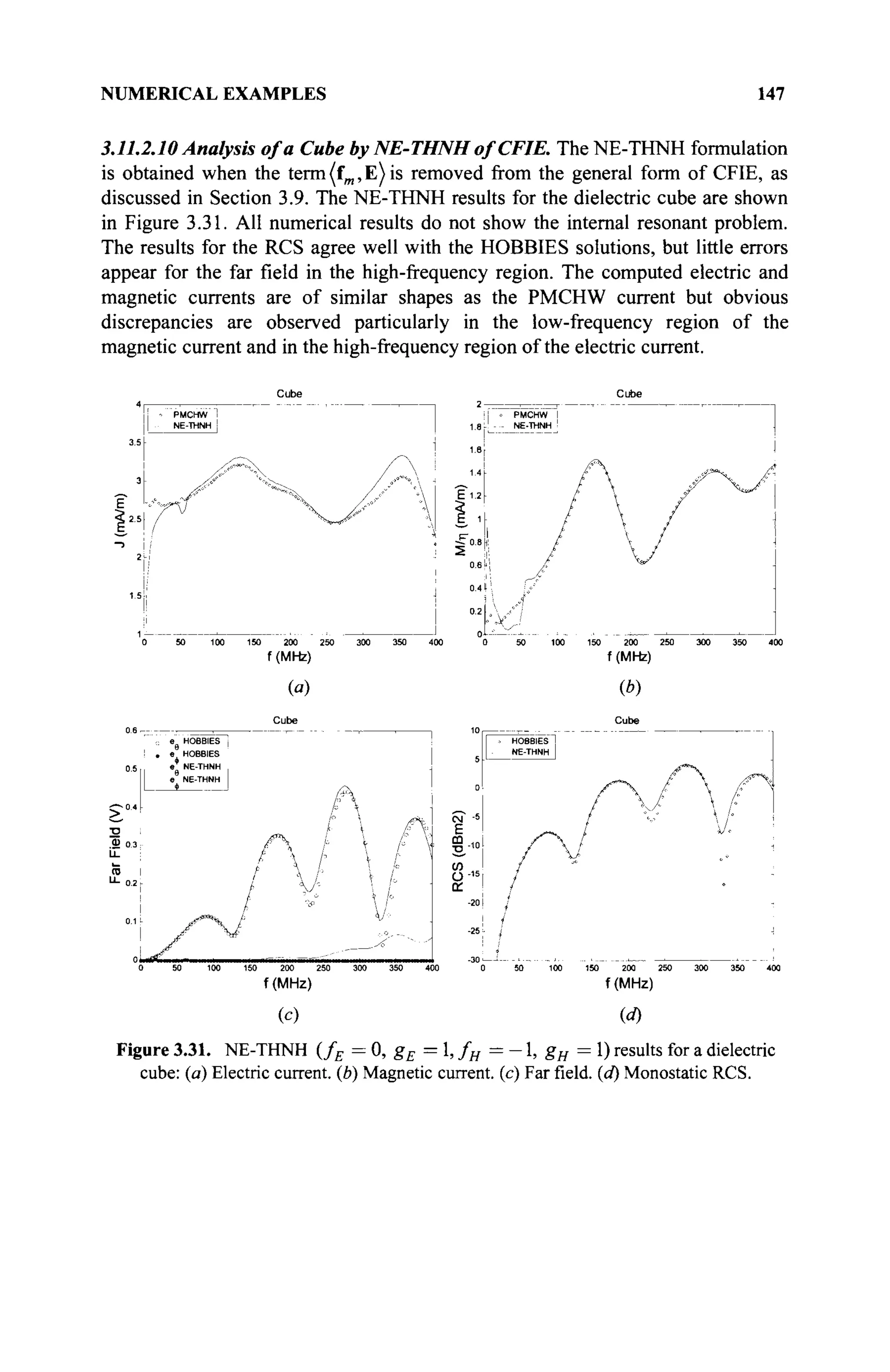 NUMERICAL EXAMPLES 147
3.11.2.10 Analysis of a Cube by NE-THNH of CFIE. The NE-THNH formulation
is obtained when the term (fm, E) is removed from the general form of CFIE, as
discussed in Section 3.9. The NE-THNH results for the dielectric cube are shown
in Figure 3.31. All numerical results do not show the internal resonant problem.
The results for the RCS agree well with the HOBBIES solutions, but little errors
appear for the far field in the high-frequency region. The computed electric and
magnetic currents are of similar shapes as the PMCHW current but obvious
discrepancies are observed particularly in the low-frequency region of the
magnetic current and in the high-frequency region of the electric current.
PMCHW
ΝΕ-ΤΉΝΗ
! » PMCHW
1.8 J - - ΝΕ.1ΉΝΗ
>
I-
.«5
E u -
0.4 И
150 200 250 300 350 400 0 50 100 150 200 250 300
f(MHz)
f(MHz)
(a)
Cube
0 . 6 ^ - -
0.5
Cube
>
HOBBIES |
HOBBIES
NE-THNH
NE-THNH
> HOBBIES
NE-THNH
t  À
A /  n
f
v 
/
E
8-»
Cd
50 100 150 200 250 300 350 400 0 50 100 150 200 250 300
f(MHz) f(MHz)
350 400
(c) (d)
Figure 3.31. NE-THNH (fE = 0, gE = 1, fH = -1, gH = 1) results for a dielectric
cube: (a) Electric current, (b) Magnetic current, (c) Far field, (d) Monostatic RCS.
 