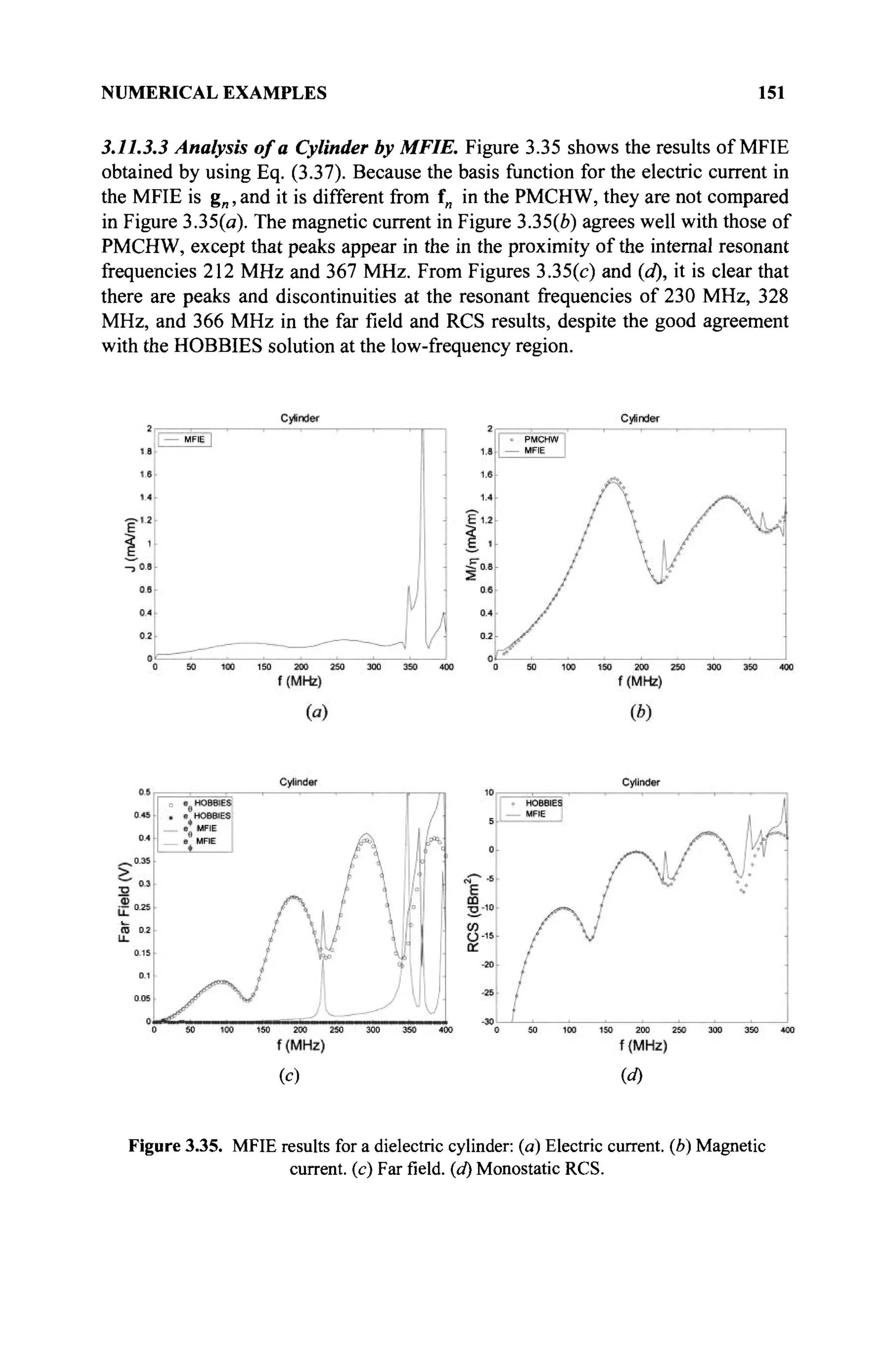 NUMERICAL EXAMPLES 151
3.11.3.3 Analysis of a Cylinder by MFIE. Figure 3.35 shows the results of MFIE
obtained by using Eq. (3.37). Because the basis function for the electric current in
the MFIE is g„, and it is different from f„ in the PMCHW, they are not compared
in Figure 3.35(o). The magnetic current in Figure 3.35(6) agrees well with those of
PMCHW, except that peaks appear in the in the proximity of the internal resonant
frequencies 212 MHz and 367 MHz. From Figures 3.35(c) and (d), it is clear that
there are peaks and discontinuities at the resonant frequencies of 230 MHz, 328
MHz, and 366 MHz in the far field and RCS results, despite the good agreement
with the HOBBIES solution at the low-frequency region.
(c) id)
Figure 3.35. MFIE results for a dielectric cylinder: (a) Electric current, (b) Magnetic
current, (c) Far field, (d) Monostatic RCS.
 