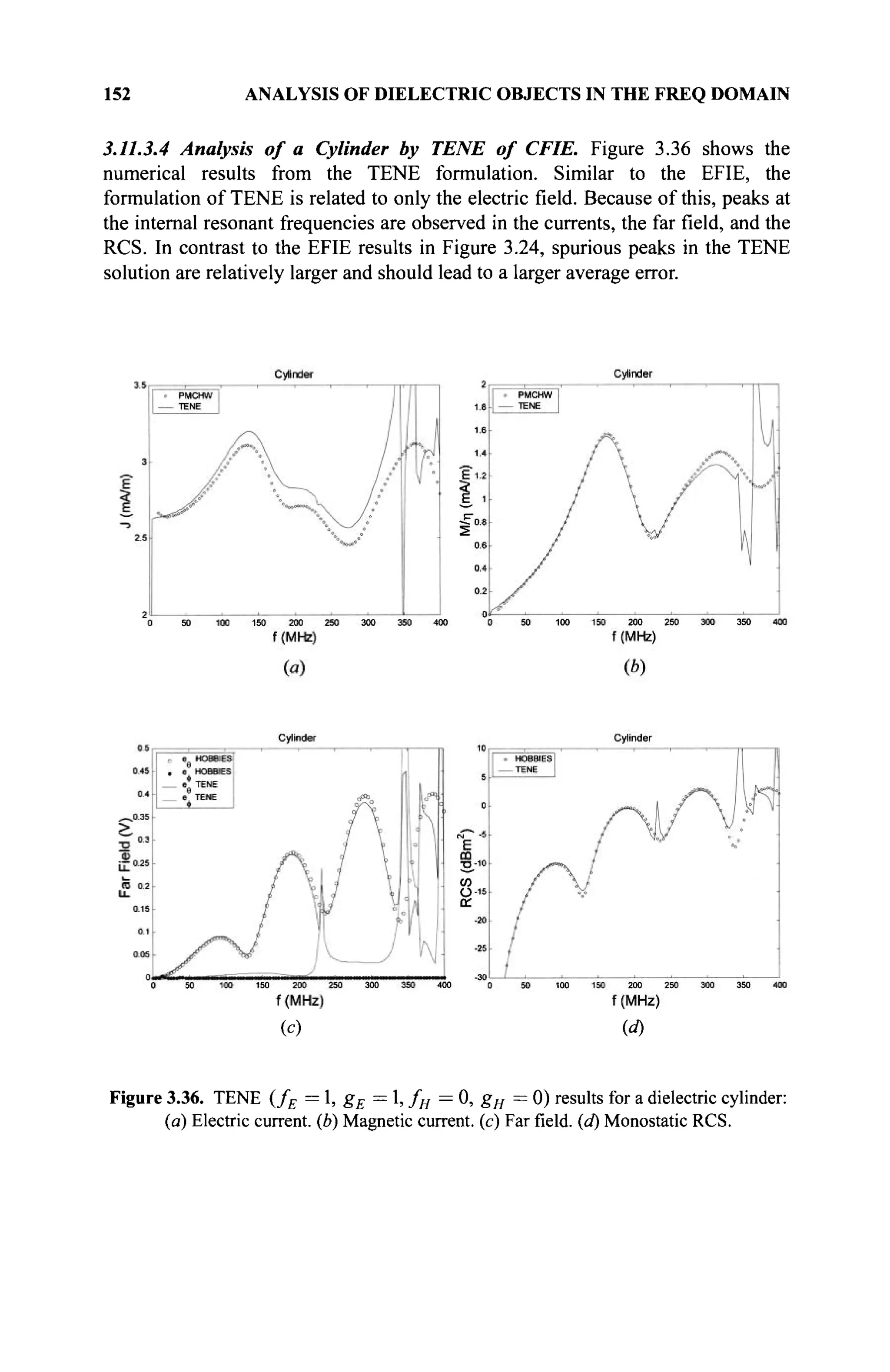 152 ANALYSIS OF DIELECTRIC OBJECTS IN THE FREQ DOMAIN
3.11.3.4 Analysis of a Cylinder by TENE of CFIE. Figure 3.36 shows the
numerical results from the TENE formulation. Similar to the EFIE, the
formulation of TENE is related to only the electric field. Because of this, peaks at
the internal resonant frequencies are observed in the currents, the far field, and the
RCS. In contrast to the EFIE results in Figure 3.24, spurious peaks in the TENE
solution are relatively larger and should lead to a larger average error.
(c) id)
Figure 3.36. TENE (fE = 1, gE = 1, fH — 0, gH — 0) results for a dielectric cylinder:
(a) Electric current, (b) Magnetic current, (c) Far field, (d) Monostatic RCS.
 