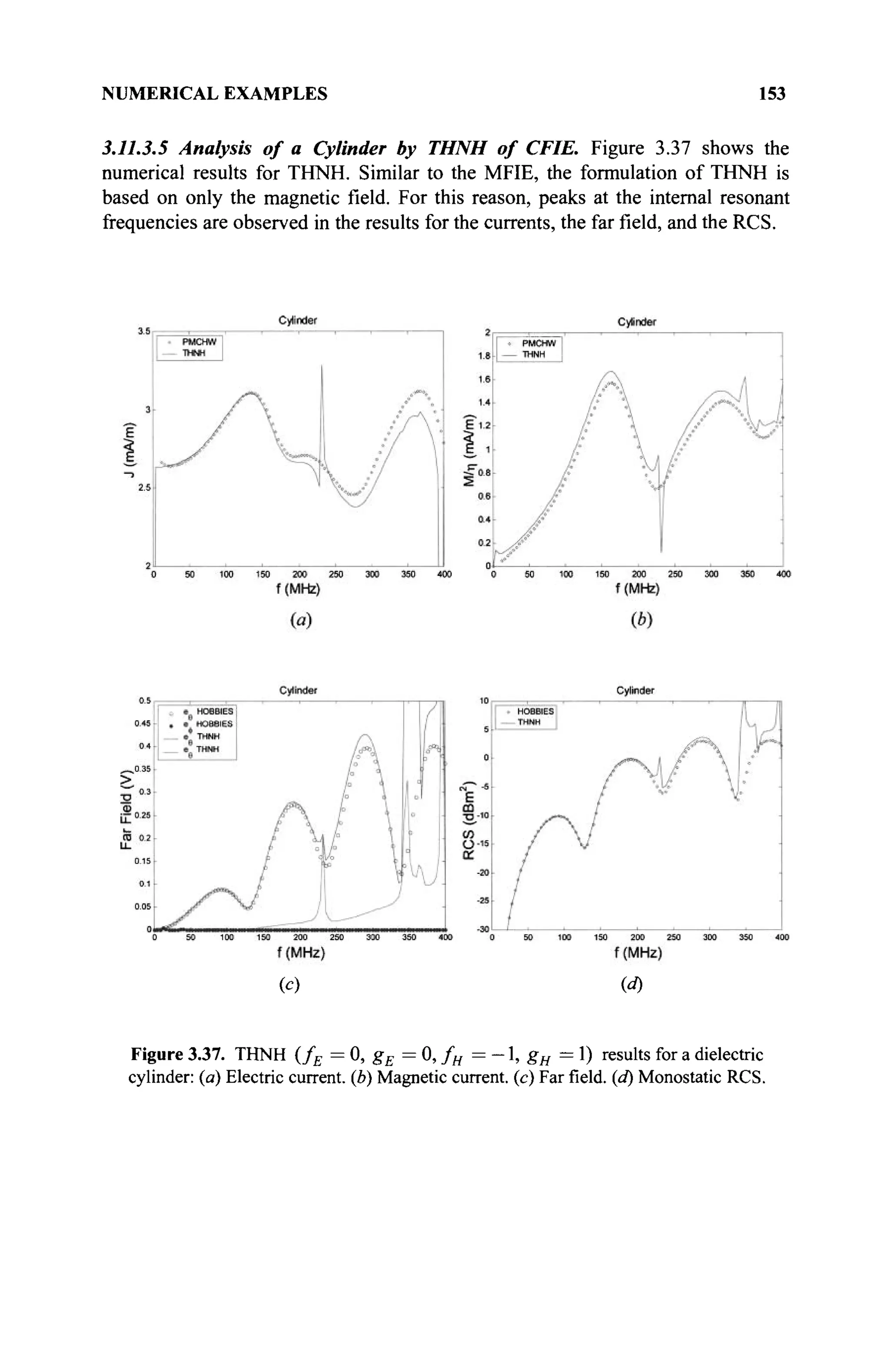 NUMERICAL EXAMPLES 153
3.11.3.5 Analysis of a Cylinder by THNH of CFIE. Figure 3.37 shows the
numerical results for THNH. Similar to the MFIE, the formulation of THNH is
based on only the magnetic field. For this reason, peaks at the internal resonant
frequencies are observed in the results for the currents, the far field, and the RCS.
(c) {d)
Figure 3.37. THNH (fE = 0, gE = 0, fH = - 1 , gH = 1) results for a dielectric
cylinder: (a) Electric current, (b) Magnetic current, (c) Farfield,(d) Monostatic RCS.
 
