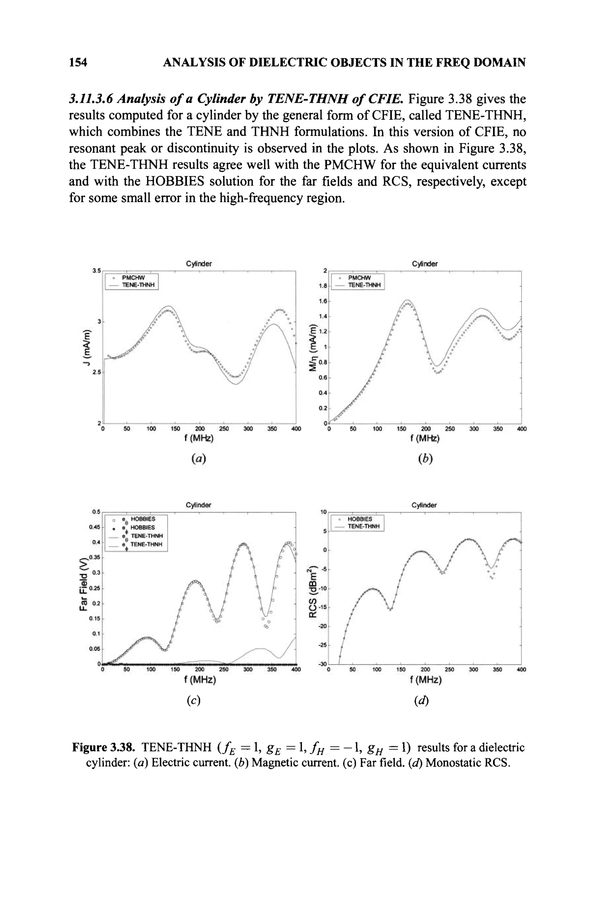 154 ANALYSIS OF DIELECTRIC OBJECTS IN THE FREQ DOMAIN
3.11.3.6 Analysis of a Cylinder by TENE-THNH of CFIE. Figure 3.38 gives the
results computed for a cylinder by the general form of CFIE, called TENE-THNH,
which combines the TENE and THNH formulations. In this version of CFIE, no
resonant peak or discontinuity is observed in the plots. As shown in Figure 3.38,
the TENE-THNH results agree well with the PMCHW for the equivalent currents
and with the HOBBIES solution for the far fields and RCS, respectively, except
for some small error in the high-frequency region.
(c) W)
Figure 3.38. TENE-THNH (fE —,gE=,fH=-1, gH = 1) results for a dielectric
cylinder: (a) Electric current, (b) Magnetic current, (c) Farfield,(d) Monostatic RCS.
 