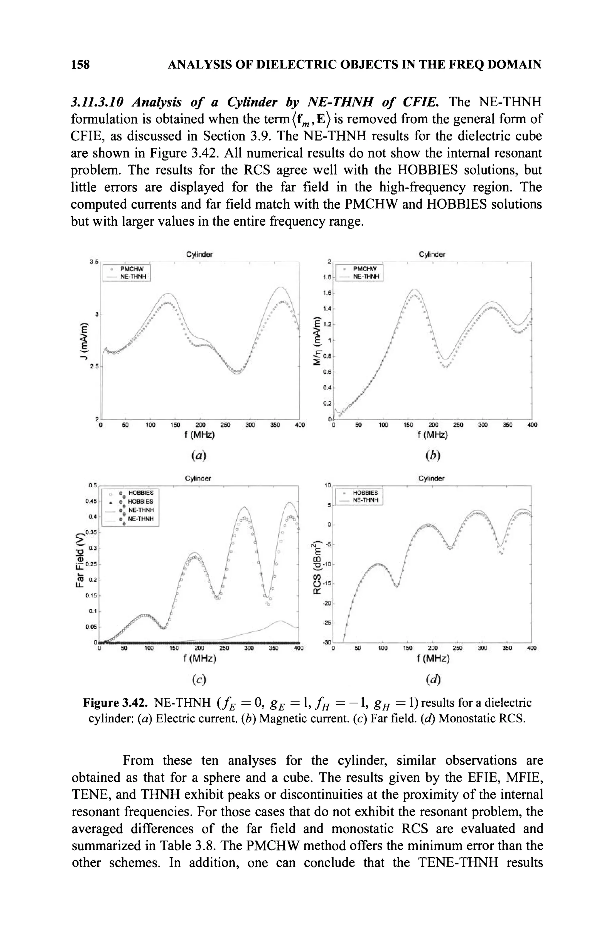 158 ANALYSIS OF DIELECTRIC OBJECTS IN THE FREQ DOMAIN
3.11.3.10 Analysis of a Cylinder by NE-THNH of CFIE. The NE-THNH
formulation is obtained when the term(fm,E) is removed from the general form of
CFIE, as discussed in Section 3.9. The NE-THNH results for the dielectric cube
are shown in Figure 3.42. All numerical results do not show the internal resonant
problem. The results for the RCS agree well with the HOBBIES solutions, but
little errors are displayed for the far field in the high-frequency region. The
computed currents and far field match with the PMCHW and HOBBIES solutions
but with larger values in the entire frequency range.
(c) (d)
Figure 3.42. NE-THNH {fE = 0, gE = 1, fH = -1, gH = 1) results for a dielectric
cylinder: (a) Electric current, (b) Magnetic current, (c) Farfield,(d) Monostatic RCS.
From these ten analyses for the cylinder, similar observations are
obtained as that for a sphere and a cube. The results given by the EFIE, MFIE,
TENE, and THNH exhibit peaks or discontinuities at the proximity of the internal
resonant frequencies. For those cases that do not exhibit the resonant problem, the
averaged differences of the far field and monostatic RCS are evaluated and
summarized in Table 3.8. The PMCHW method offers the minimum error than the
other schemes. In addition, one can conclude that the TENE-THNH results
 