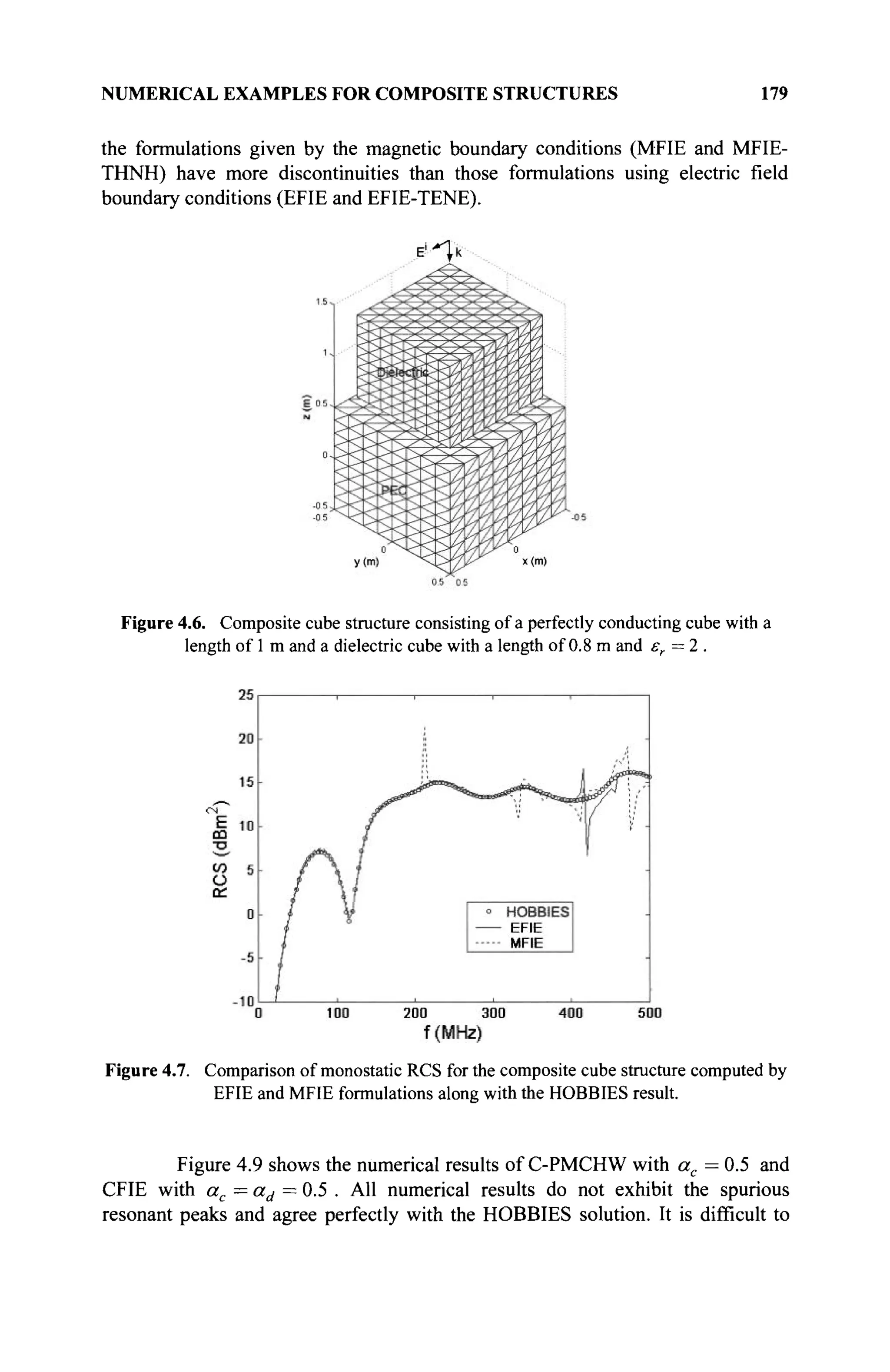 NUMERICAL EXAMPLES FOR COMPOSITE STRUCTURES 179
the formulations given by the magnetic boundary conditions (MFIE and MFIE-
THNH) have more discontinuities than those formulations using electric field
boundary conditions (EFIE and EFIE-TENE).
Figure 4.6. Composite cube structure consisting of a perfectly conducting cube with a
length of 1 m and a dielectric cube with a length of 0.8 m and er = 2 .
Figure 4.7. Comparison of monostatic RCS for the composite cube structure computed by
EFIE and MFIE formulations along with the HOBBIES result.
Figure 4.9 shows the numerical results of C-PMCHW with ac = 0.5 and
CFIE with ac—ad= 0.5 . All numerical results do not exhibit the spurious
resonant peaks and agree perfectly with the HOBBIES solution. It is difficult to
 