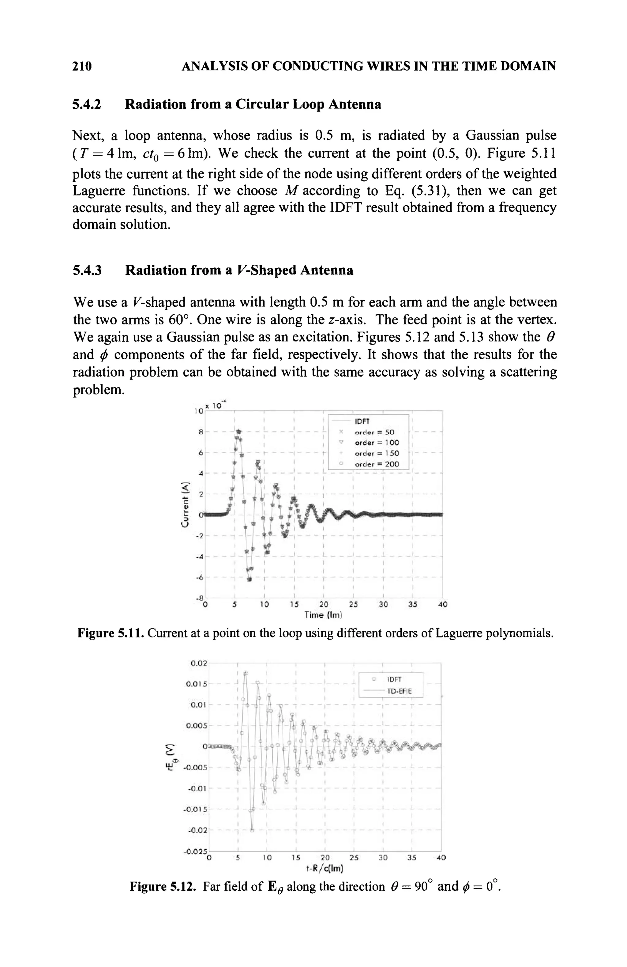 210 ANALYSIS OF CONDUCTING WIRES IN THE TIME DOMAIN
5.4.2 Radiation from a Circular Loop Antenna
Next, a loop antenna, whose radius is 0.5 m, is radiated by a Gaussian pulse
(T = 41m, ct0 =61m). We check the current at the point (0.5, 0). Figure 5.11
plots the current at the right side of the node using different orders of the weighted
Laguerre functions. If we choose M according to Eq. (5.31), then we can get
accurate results, and they all agree with the IDFT result obtained from a frequency
domain solution.
5.4.3 Radiation from a F-Shaped Antenna
We use a F-shaped antenna with length 0.5 m for each arm and the angle between
the two arms is 60°. One wire is along the z-axis. The feed point is at the vertex.
We again use a Gaussian pulse as an excitation. Figures 5.12 and 5.13 show the Θ
and φ components of the far field, respectively. It shows that the results for the
radiation problem can be obtained with the same accuracy as solving a scattering
problem.
Figure 5.11. Current at a point on the loop using different orders of Laguerre polynomials.
Figure 5.12. Farfieldof Εθ along the direction Θ = 90° and φ = 0°.
 