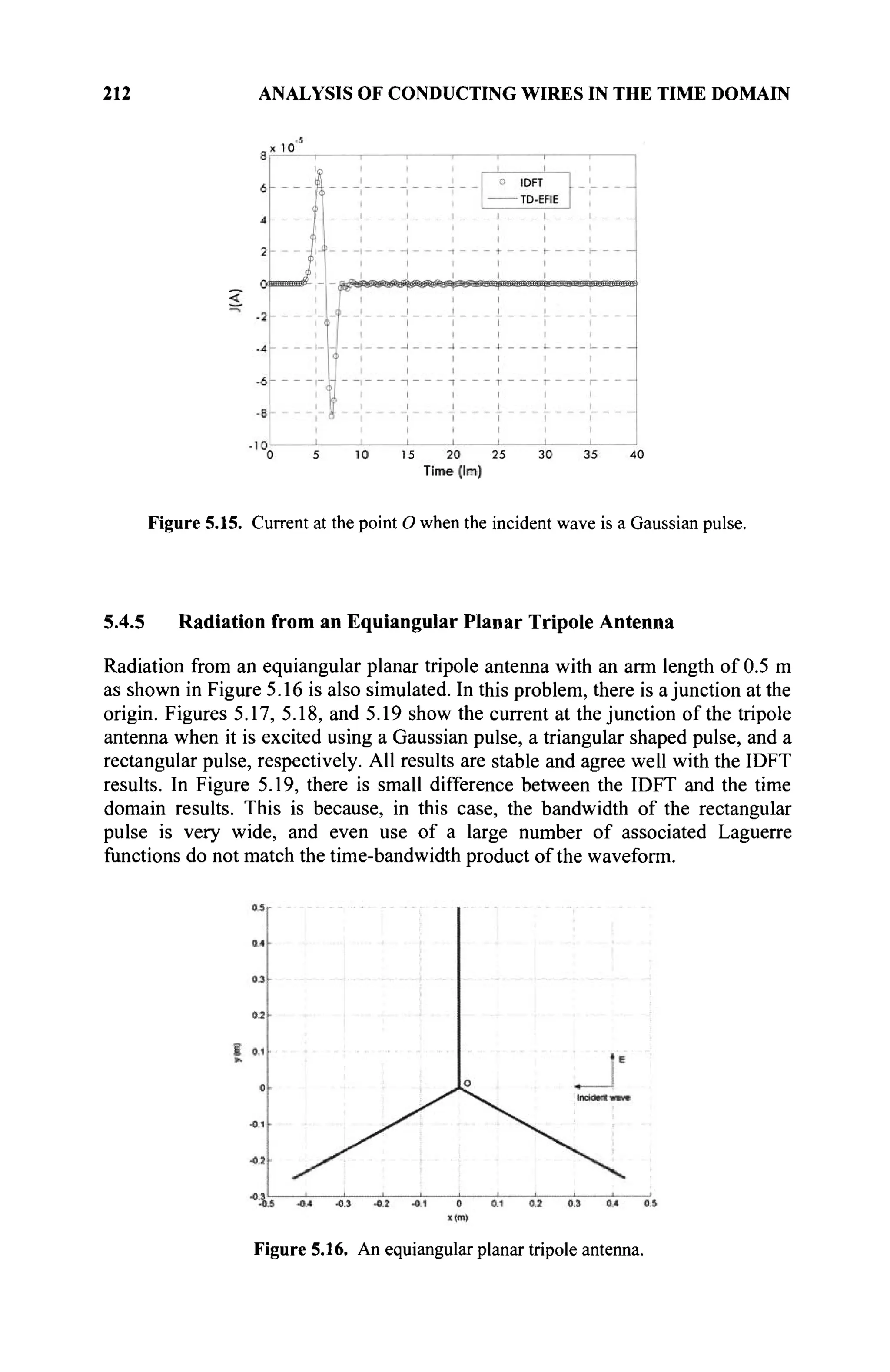 212 ANALYSIS OF CONDUCTING WIRES IN THE TIME DOMAIN
Figure 5.15. Current at the point О when the incident wave is a Gaussian pulse.
5.4.5 Radiation from an Equiangular Planar Tripole Antenna
Radiation from an equiangular planar tripole antenna with an arm length of 0.5 m
as shown in Figure 5.16 is also simulated. In this problem, there is a junction at the
origin. Figures 5.17, 5.18, and 5.19 show the current at the junction of the tripole
antenna when it is excited using a Gaussian pulse, a triangular shaped pulse, and a
rectangular pulse, respectively. All results are stable and agree well with the IDFT
results. In Figure 5.19, there is small difference between the IDFT and the time
domain results. This is because, in this case, the bandwidth of the rectangular
pulse is very wide, and even use of a large number of associated Laguerre
functions do not match the time-bandwidth product of the waveform.
Figure 5.16. An equiangular planar tripole antenna.
 
