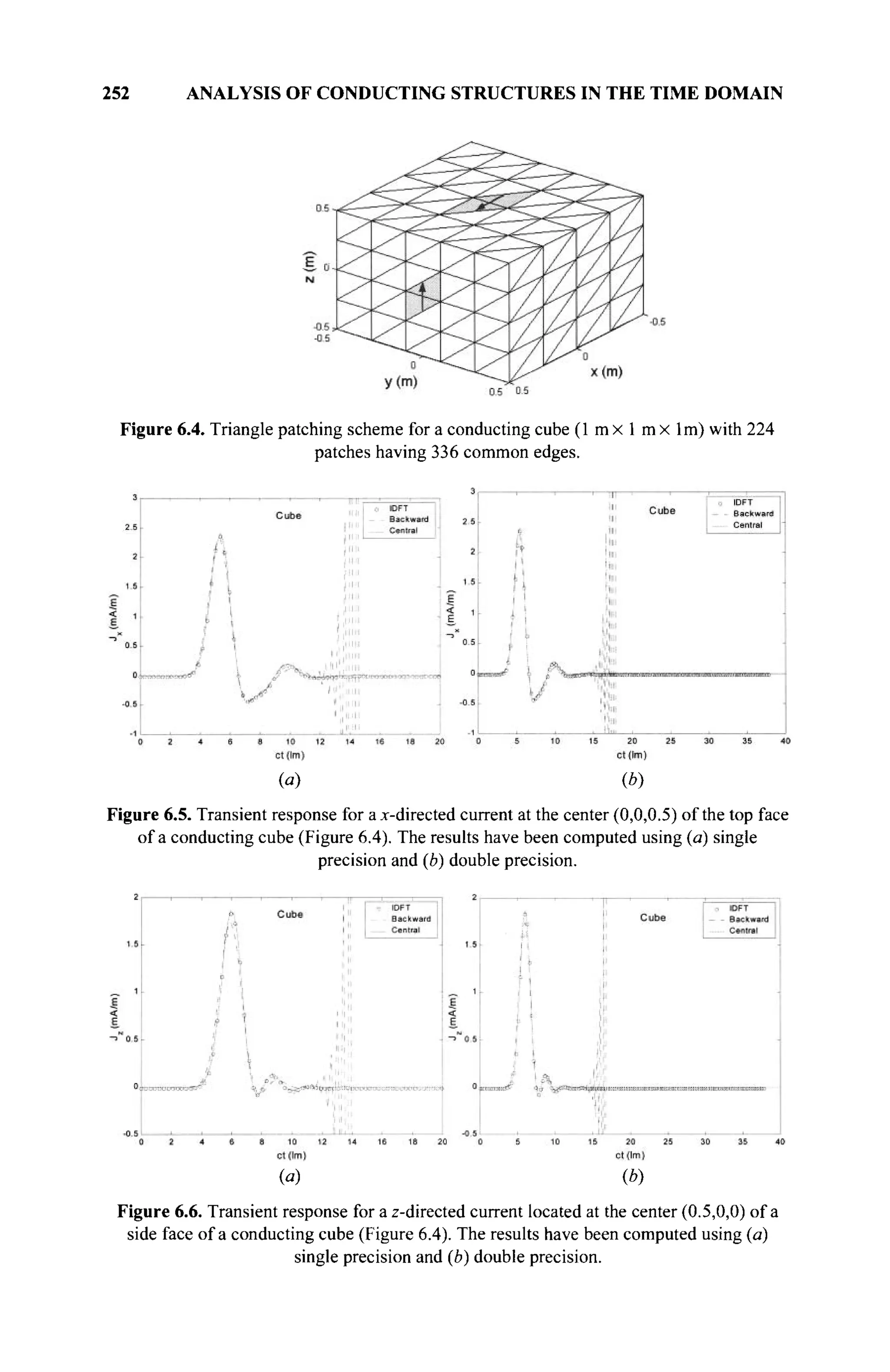 252 ANALYSIS OF CONDUCTING STRUCTURES IN THE TIME DOMAIN
y(m)
Figure 6.4. Triangle patching scheme for a conducting cube (1 m x 1 m x lm) with 224
patches having 336 common edges.
IDFT
Backward
Central
. IDFT
! - - Backward
Central
16 18 20
ct(lm)
{a)
et (Im)
(b)
Figure 6.5. Transient response for a x-directed current at the center (0,0,0.5) of the top face
of a conducting cube (Figure 6.4). The results have been computed using (a) single
precision and (b) double precision.
IDFT
Backward
Central
Ct(tm)
(à)
25 30 35 40
(*)
Figure 6.6. Transient response for a z-directed current located at the center (0.5,0,0) of a
side face of a conducting cube (Figure 6.4). The results have been computed using (a)
single precision and (b) double precision.
 