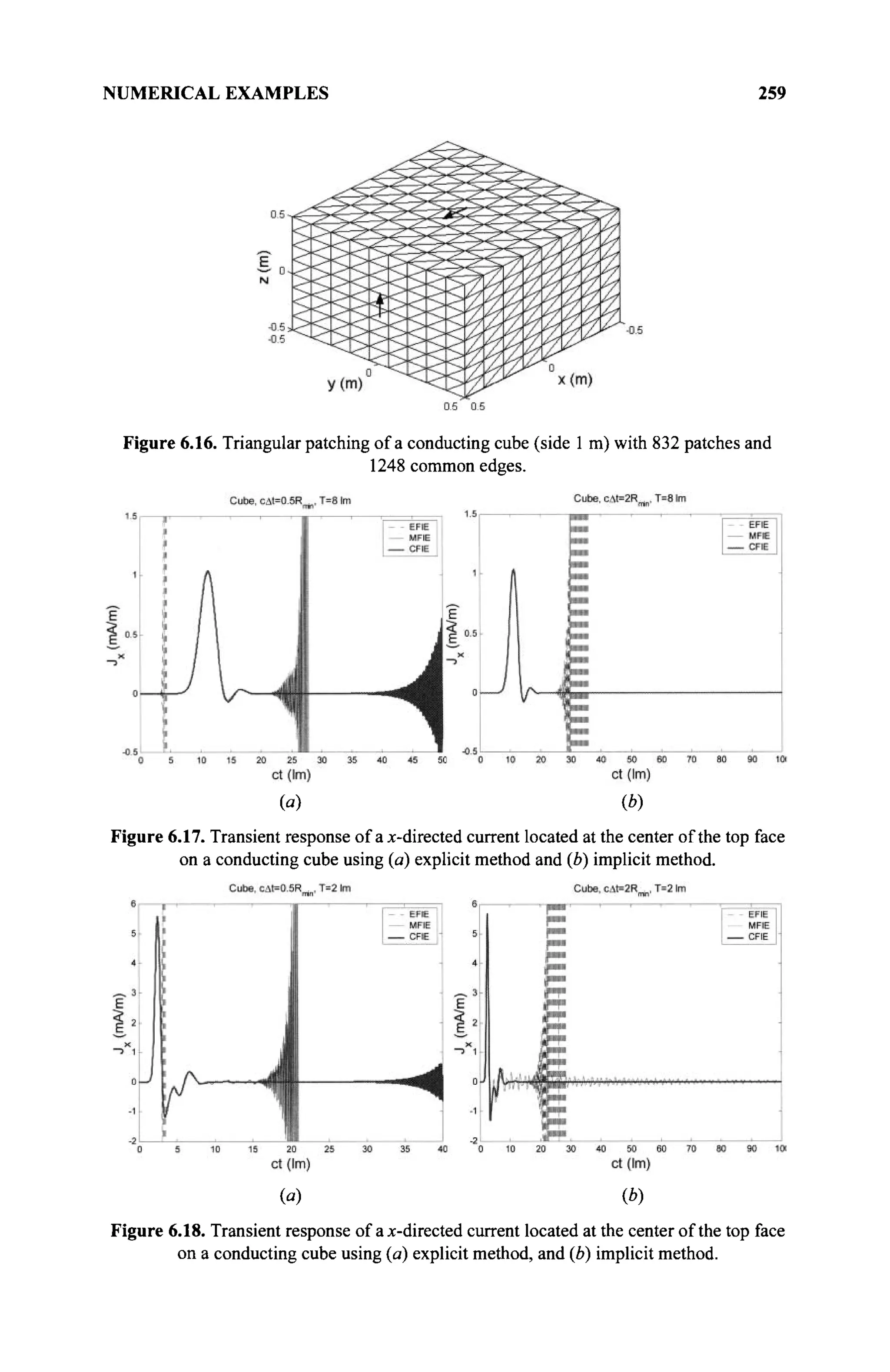 NUMERICAL EXAMPLES 259
Figure 6.16. Triangular patching of a conducting cube (side 1 m) with 832 patches and
1248 common edges.
Figure 6.17. Transient response of a x-directed current located at the center of the top face
on a conducting cube using (a) explicit method and (b) implicit method.
(a) (b)
Figure 6.18. Transient response of a x-directed current located at the center of the top face
on a conducting cube using (a) explicit method, and (b) implicit method.
 