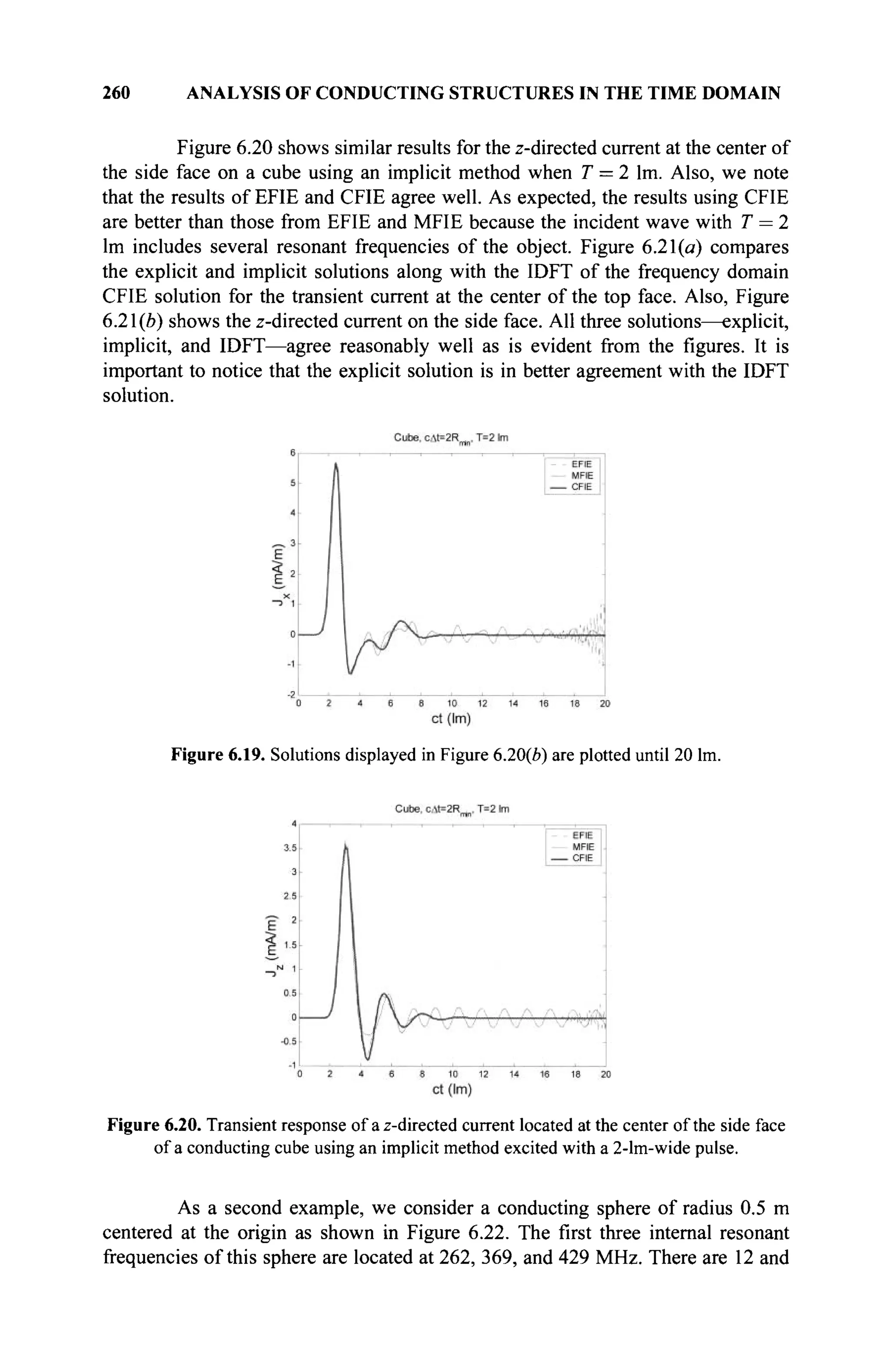 260 ANALYSIS OF CONDUCTING STRUCTURES IN THE TIME DOMAIN
Figure 6.20 shows similar results for the z-directed current at the center of
the side face on a cube using an implicit method when T = 2 lm. Also, we note
that the results of EFIE and CFIE agree well. As expected, the results using CFIE
are better than those from EFIE and MFIE because the incident wave with T = 2
lm includes several resonant frequencies of the object. Figure 6.21(a) compares
the explicit and implicit solutions along with the IDFT of the frequency domain
CFIE solution for the transient current at the center of the top face. Also, Figure
6.21(b) shows the z-directed current on the side face. All three solutions—explicit,
implicit, and IDFT—agree reasonably well as is evident from the figures. It is
important to notice that the explicit solution is in better agreement with the IDFT
solution.
Figure 6.19. Solutions displayed in Figure 6.20(e) are plotted until 20 lm.
Figure 6.20. Transient response of a z-directed current located at the center of the side face
of a conducting cube using an implicit method excited with a 2-lm-wide pulse.
As a second example, we consider a conducting sphere of radius 0.5 m
centered at the origin as shown in Figure 6.22. The first three internal resonant
frequencies of this sphere are located at 262, 369, and 429 MHz. There are 12 and
 