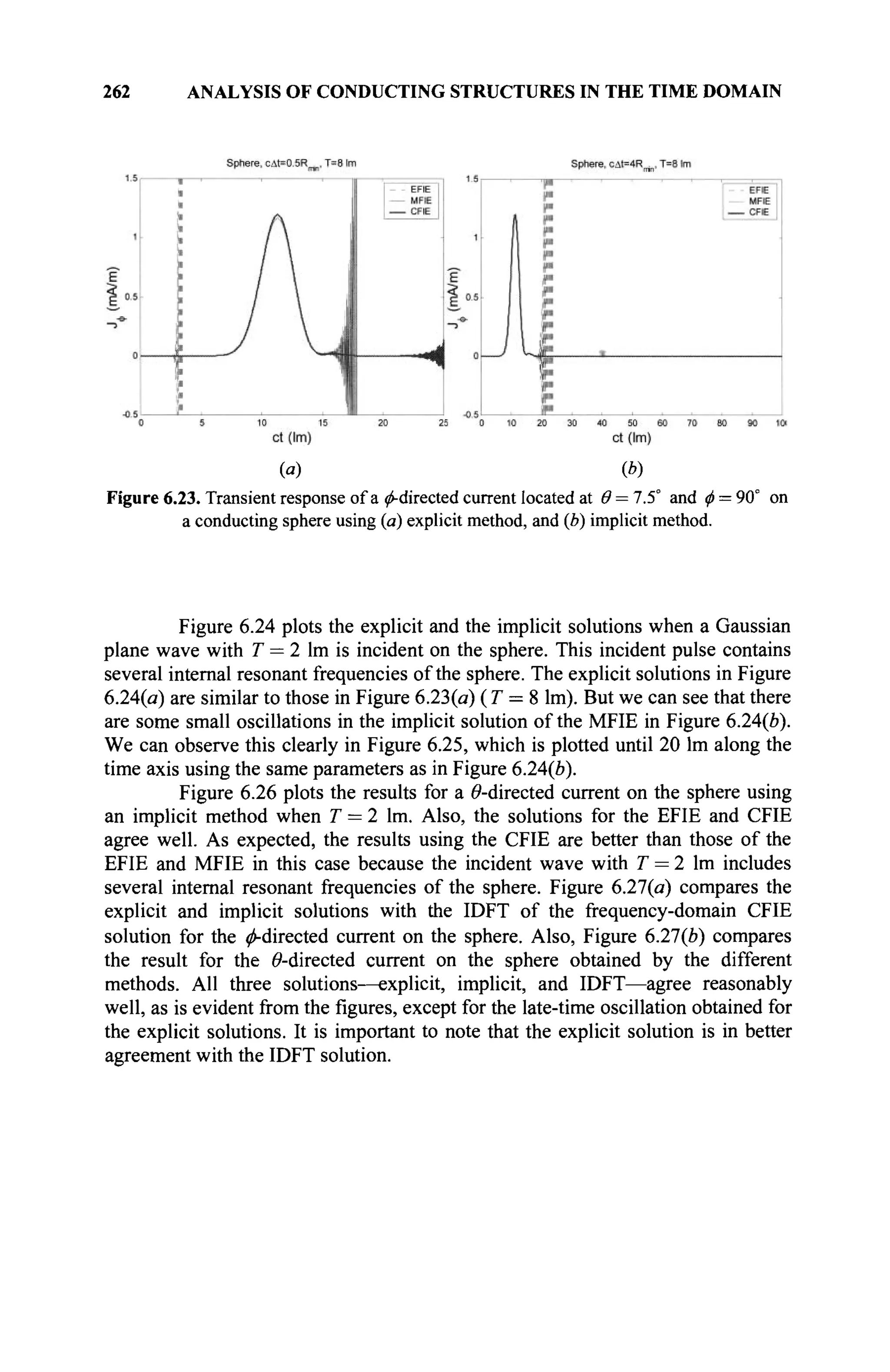 262 ANALYSIS OF CONDUCTING STRUCTURES IN THE TIME DOMAIN
(a) (b)
Figure 6.23. Transient response of a ^-directed current located at 0 = 7.5° and 0 = 90° on
a conducting sphere using (a) explicit method, and (b) implicit method.
Figure 6.24 plots the explicit and the implicit solutions when a Gaussian
plane wave with T = 2 lm is incident on the sphere. This incident pulse contains
several internal resonant frequencies of the sphere. The explicit solutions in Figure
6.24(a) are similar to those in Figure 6.23(a) ( T = 8 lm). But we can see that there
are some small oscillations in the implicit solution of the MFIE in Figure 6.24(b).
We can observe this clearly in Figure 6.25, which is plotted until 20 lm along the
time axis using the same parameters as in Figure 6.24(e).
Figure 6.26 plots the results for a ^-directed current on the sphere using
an implicit method when T = 2 lm. Also, the solutions for the EFIE and CFIE
agree well. As expected, the results using the CFIE are better than those of the
EFIE and MFIE in this case because the incident wave with T = 2 lm includes
several internal resonant frequencies of the sphere. Figure 6.27(a) compares the
explicit and implicit solutions with the IDFT of the frequency-domain CFIE
solution for the ^-directed current on the sphere. Also, Figure 6.27(b) compares
the result for the 0-directed current on the sphere obtained by the different
methods. All three solutions—explicit, implicit, and IDFT—agree reasonably
well, as is evident from the figures, except for the late-time oscillation obtained for
the explicit solutions. It is important to note that the explicit solution is in better
agreement with the IDFT solution.
 