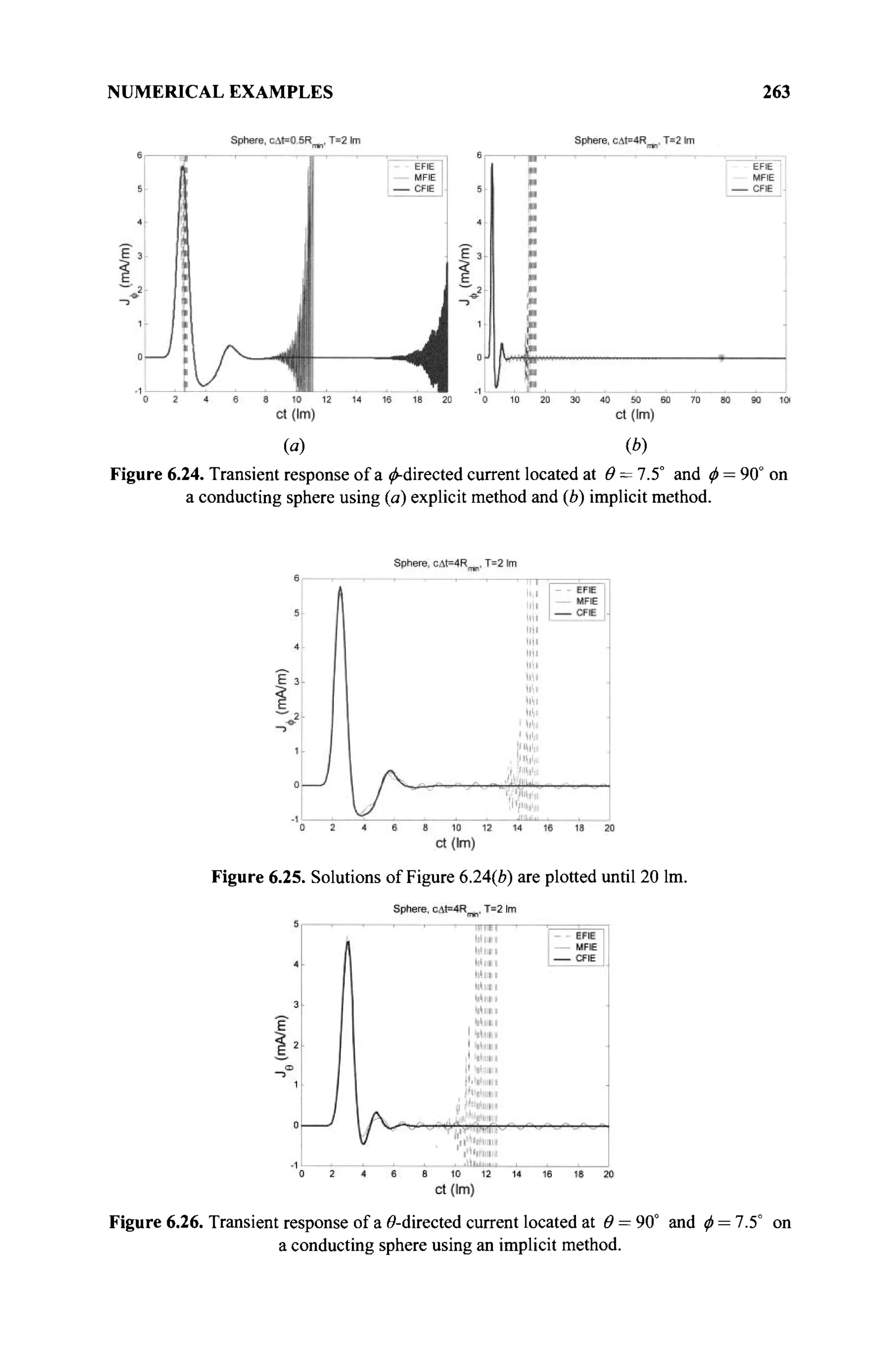 NUMERICAL EXAMPLES 263
(a) (b)
Figure 6.24. Transient response of a ^-directed current located at Θ = 7.5° and φ = 90° on
a conducting sphere using (a) explicit method and (b) implicit method.
Figure 6.25. Solutions of Figure 6.24(b) are plotted until 20 lm.
Figure 6.26. Transient response of a ö-directed current located at 0 = 90° and φ = 7.5° on
a conducting sphere using an implicit method.
 