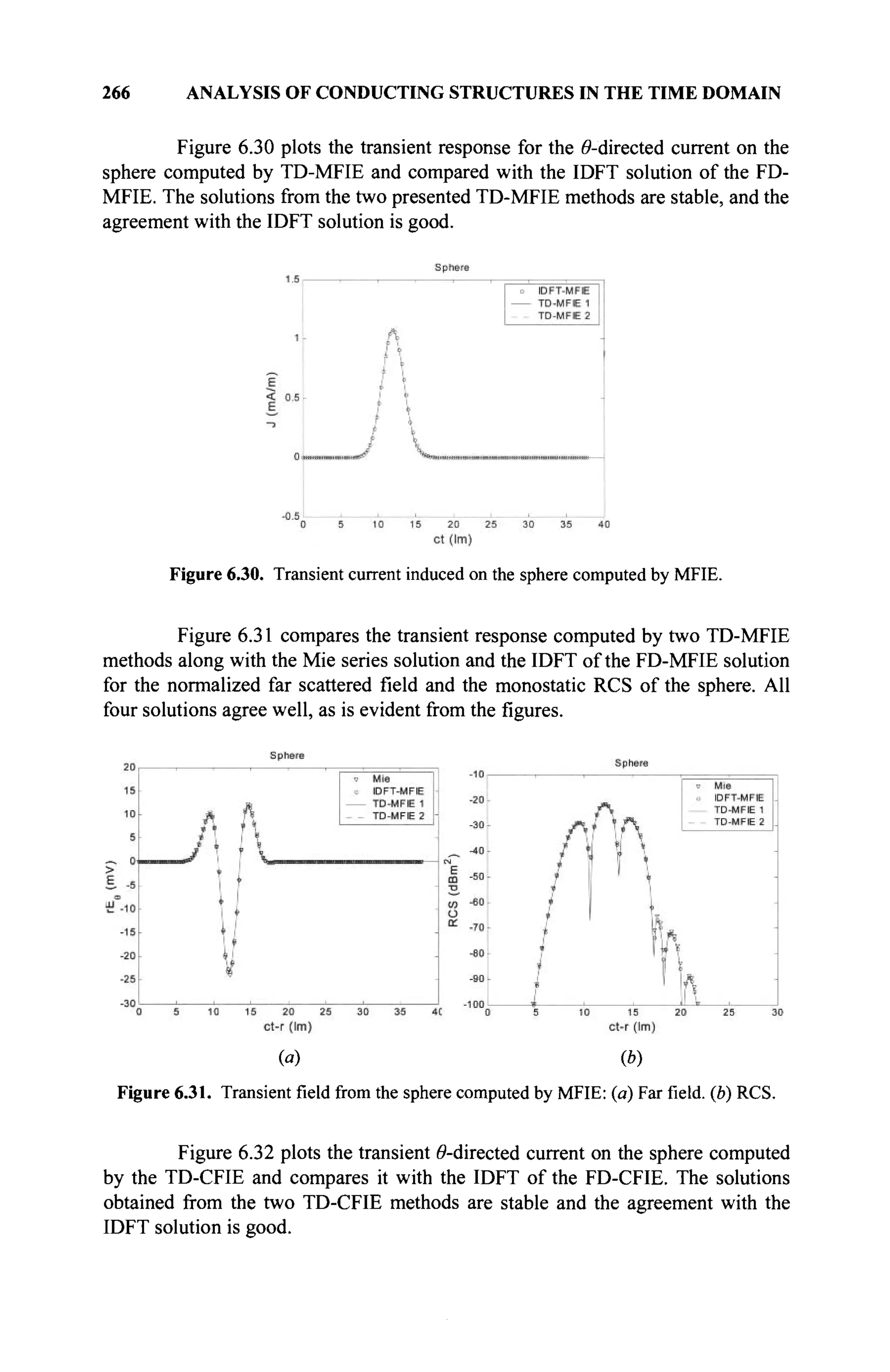 266 ANALYSIS OF CONDUCTING STRUCTURES IN THE TIME DOMAIN
Figure 6.30 plots the transient response for the ö-directed current on the
sphere computed by TD-MFIE and compared with the IDFT solution of the FD-
MFIE. The solutions from the two presented TD-MFIE methods are stable, and the
agreement with the IDFT solution is good.
Figure 6.30. Transient current induced on the sphere computed by MFIE.
Figure 6.31 compares the transient response computed by two TD-MFIE
methods along with the Mie series solution and the IDFT of the FD-MFIE solution
for the normalized far scattered field and the monostatic RCS of the sphere. All
four solutions agree well, as is evident from the figures.
(a) (b)
Figure 6.31. Transientfieldfrom the sphere computed by MFIE: (a) Farfield,(b) RCS.
Figure 6.32 plots the transient ^-directed current on the sphere computed
by the TD-CFIE and compares it with the IDFT of the FD-CFIE. The solutions
obtained from the two TD-CFIE methods are stable and the agreement with the
IDFT solution is good.
 