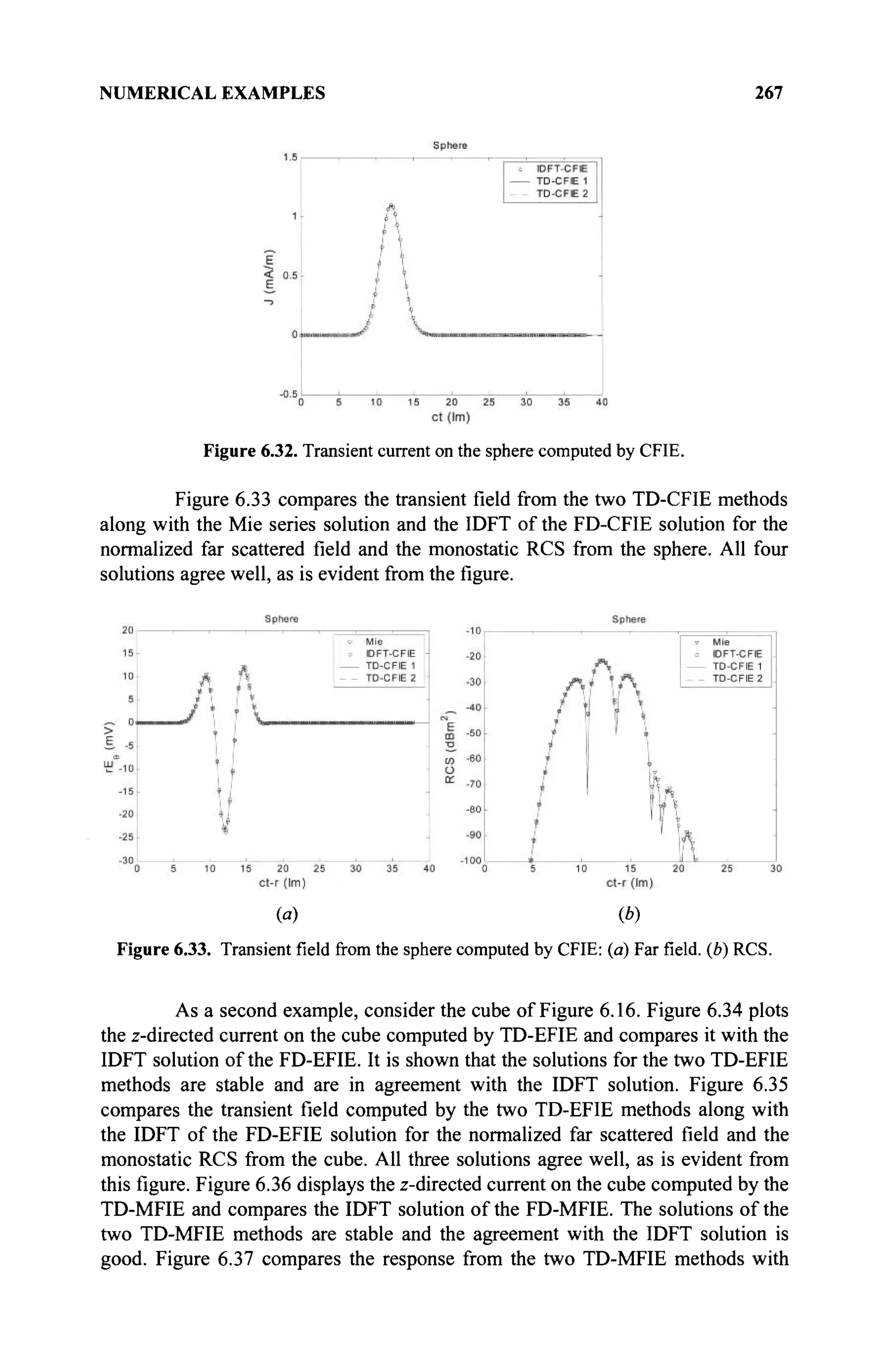 NUMERICAL EXAMPLES 267
Figure 6.32. Transient current on the sphere computed by CFIE.
Figure 6.33 compares the transient field from the two TD-CFIE methods
along with the Mie series solution and the IDFT of the FD-CFIE solution for the
normalized far scattered field and the monostatic RCS from the sphere. All four
solutions agree well, as is evident from the figure.
{a) (b)
Figure 6.33. Transientfieldfromthe sphere computed by CFIE: (a) Farfield,(b) RCS.
As a second example, consider the cube of Figure 6.16. Figure 6.34 plots
the z-directed current on the cube computed by TD-EFIE and compares it with the
IDFT solution of the FD-EFIE. It is shown that the solutions for the two TD-EFIE
methods are stable and are in agreement with the IDFT solution. Figure 6.35
compares the transient field computed by the two TD-EFIE methods along with
the IDFT of the FD-EFIE solution for the normalized far scattered field and the
monostatic RCS from the cube. All three solutions agree well, as is evident from
this figure. Figure 6.36 displays the z-directed current on the cube computed by the
TD-MFIE and compares the IDFT solution of the FD-MFIE. The solutions of the
two TD-MFIE methods are stable and the agreement with the IDFT solution is
good. Figure 6.37 compares the response from the two TD-MFIE methods with
 