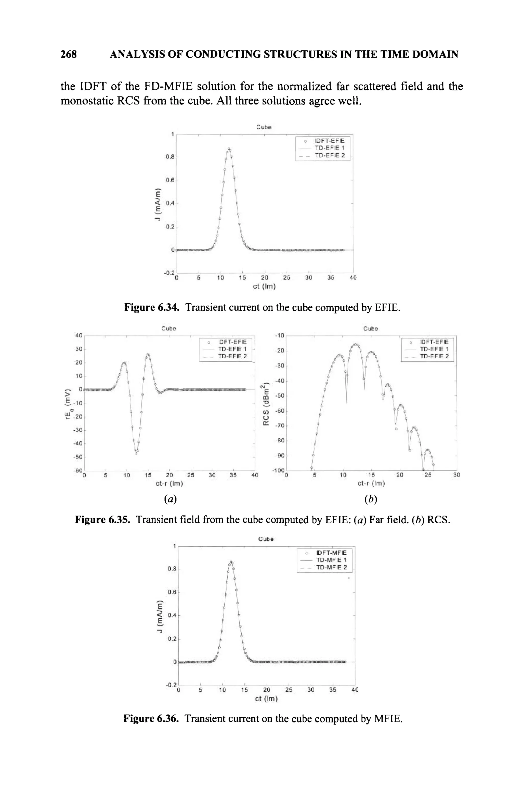268 ANALYSIS OF CONDUCTING STRUCTURES IN THE TIME DOMAIN
the IDFT of the FD-MFIE solution for the normalized far scattered field and the
monostatic RCS from the cube. All three solutions agree well.
Figure 6.34. Transient current on the cube computed by EFIE.
(a) (b)
Figure 6.35. Transientfieldfrom the cube computed by EFIE: (a) Farfield,(b) RCS.
Figure 6.36. Transient current on the cube computed by MFIE.
 