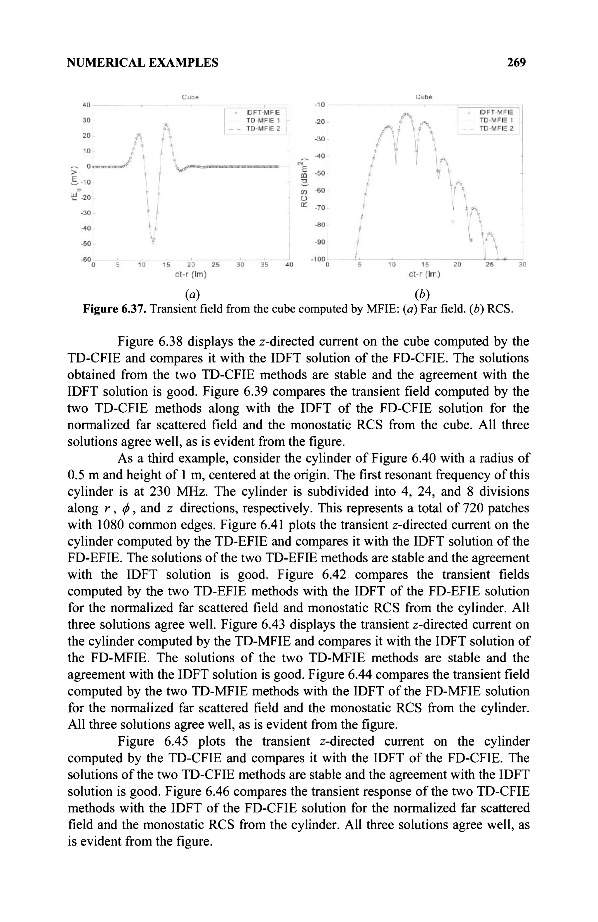 NUMERICAL EXAMPLES 269
(a) (b)
Figure 6.37. Transient field from the cube computed by MFIE: (a) Farfield,(b) RCS.
Figure 6.38 displays the z-directed current on the cube computed by the
TD-CFIE and compares it with the IDFT solution of the FD-CFIE. The solutions
obtained from the two TD-CFIE methods are stable and the agreement with the
IDFT solution is good. Figure 6.39 compares the transient field computed by the
two TD-CFIE methods along with the IDFT of the FD-CFIE solution for the
normalized far scattered field and the monostatic RCS from the cube. All three
solutions agree well, as is evident from the figure.
As a third example, consider the cylinder of Figure 6.40 with a radius of
0.5 m and height of 1 m, centered at the origin. The first resonant frequency of this
cylinder is at 230 MHz. The cylinder is subdivided into 4, 24, and 8 divisions
along r, φ, and z directions, respectively. This represents a total of 720 patches
with 1080 common edges. Figure 6.41 plots the transient z-directed current on the
cylinder computed by the TD-EFIE and compares it with the IDFT solution of the
FD-EFIE. The solutions of the two TD-EFIE methods are stable and the agreement
with the IDFT solution is good. Figure 6.42 compares the transient fields
computed by the two TD-EFIE methods with the IDFT of the FD-EFIE solution
for the normalized far scattered field and monostatic RCS from the cylinder. All
three solutions agree well. Figure 6.43 displays the transient z-directed current on
the cylinder computed by the TD-MFIE and compares it with the IDFT solution of
the FD-MFIE. The solutions of the two TD-MFIE methods are stable and the
agreement with the IDFT solution is good. Figure 6.44 compares the transient field
computed by the two TD-MFIE methods with the IDFT of the FD-MFIE solution
for the normalized far scattered field and the monostatic RCS from the cylinder.
All three solutions agree well, as is evident from the figure.
Figure 6.45 plots the transient z-directed current on the cylinder
computed by the TD-CFIE and compares it with the IDFT of the FD-CFIE. The
solutions of the two TD-CFIE methods are stable and the agreement with the IDFT
solution is good. Figure 6.46 compares the transient response of the two TD-CFIE
methods with the IDFT of the FD-CFIE solution for the normalized far scattered
field and the monostatic RCS from the cylinder. All three solutions agree well, as
is evident from the figure.
 