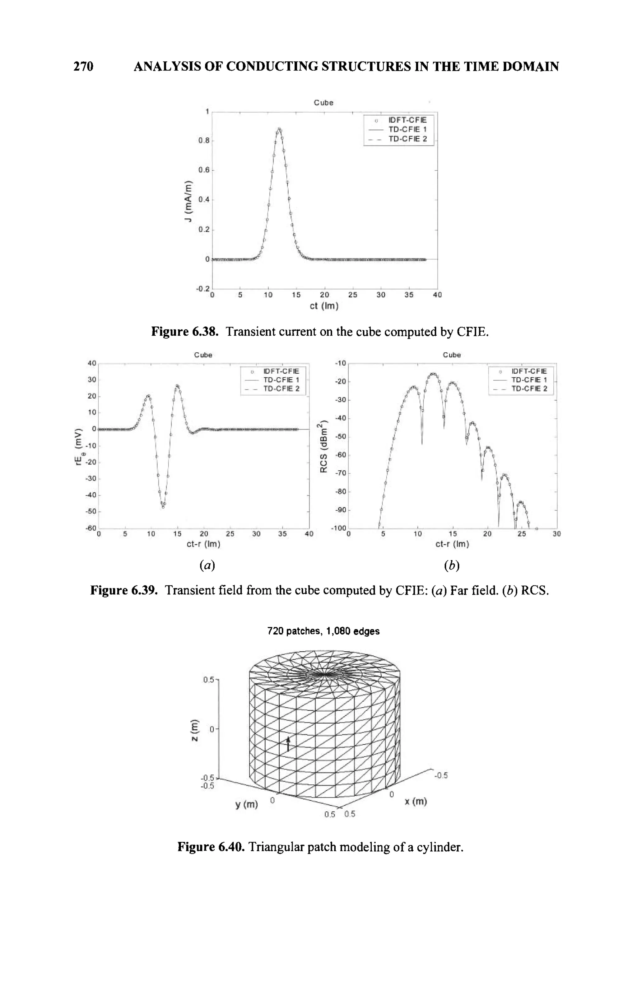 270 ANALYSIS OF CONDUCTING STRUCTURES IN THE TIME DOMAIN
Figure 6.38. Transient current on the cube computed by CFIE.
(a) (b)
Figure 6.39. Transient field from the cube computed by CFIE: (a) Far field, (b) RCS.
720 patches, 1,080 edges
Figure 6.40. Triangular patch modeling of a cylinder.
 