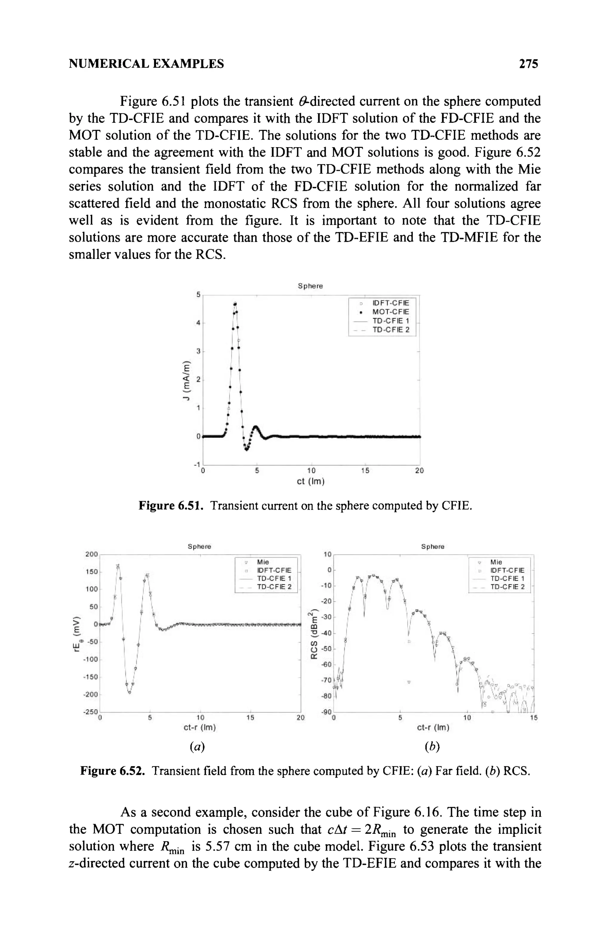NUMERICAL EXAMPLES 275
Figure 6.51 plots the transient ^-directed current on the sphere computed
by the TD-CFIE and compares it with the IDFT solution of the FD-CFIE and the
MOT solution of the TD-CFIE. The solutions for the two TD-CFIE methods are
stable and the agreement with the IDFT and MOT solutions is good. Figure 6.52
compares the transient field from the two TD-CFIE methods along with the Mie
series solution and the IDFT of the FD-CFIE solution for the normalized far
scattered field and the monostatic RCS from the sphere. All four solutions agree
well as is evident from the figure. It is important to note that the TD-CFIE
solutions are more accurate than those of the TD-EFIE and the TD-MFIE for the
smaller values for the RCS.
Figure 6.51. Transient current on the sphere computed by CFIE.
(«) Φ)
Figure 6.52. Transient field from the sphere computed by CFIE: (a) Farfield,(b) RCS.
As a second example, consider the cube of Figure 6.16. The time step in
the MOT computation is chosen such that cAt = 2Rmin to generate the implicit
solution where R^ is 5.57 cm in the cube model. Figure 6.53 plots the transient
z-directed current on the cube computed by the TD-EFIE and compares it with the
 