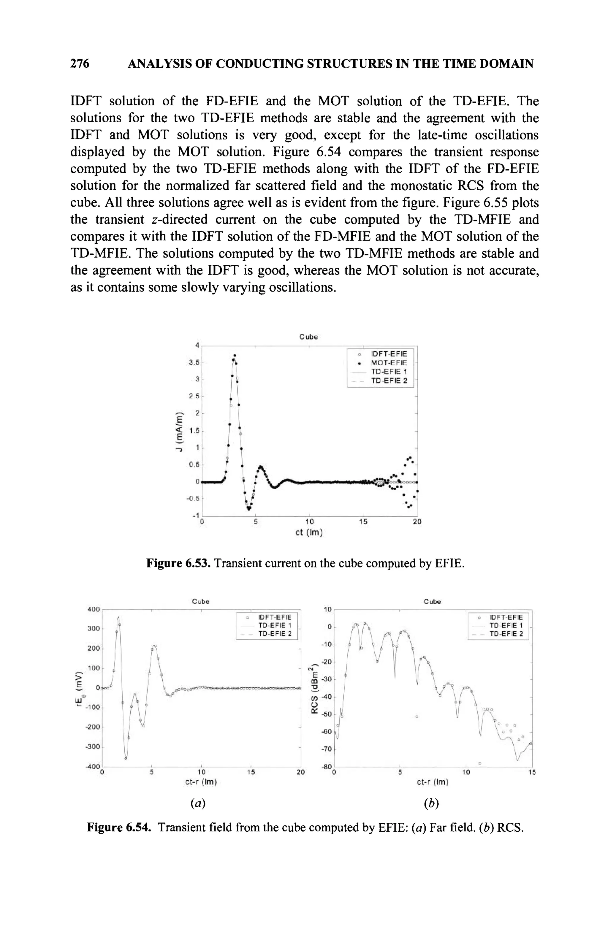 276 ANALYSIS OF CONDUCTING STRUCTURES IN THE TIME DOMAIN
IDFT solution of the FD-EFIE and the MOT solution of the TD-EFIE. The
solutions for the two TD-EFIE methods are stable and the agreement with the
IDFT and MOT solutions is very good, except for the late-time oscillations
displayed by the MOT solution. Figure 6.54 compares the transient response
computed by the two TD-EFIE methods along with the IDFT of the FD-EFIE
solution for the normalized far scattered field and the monostatic RCS from the
cube. All three solutions agree well as is evident from the figure. Figure 6.55 plots
the transient z-directed current on the cube computed by the TD-MFIE and
compares it with the IDFT solution of the FD-MFIE and the MOT solution of the
TD-MFIE. The solutions computed by the two TD-MFIE methods are stable and
the agreement with the IDFT is good, whereas the MOT solution is not accurate,
as it contains some slowly varying oscillations.
Figure 6.53. Transient current on the cube computed by EFIE.
(a) (b)
Figure 6.54. Transientfieldfrom the cube computed by EFIE: (a) Far field, (b) RCS.
 