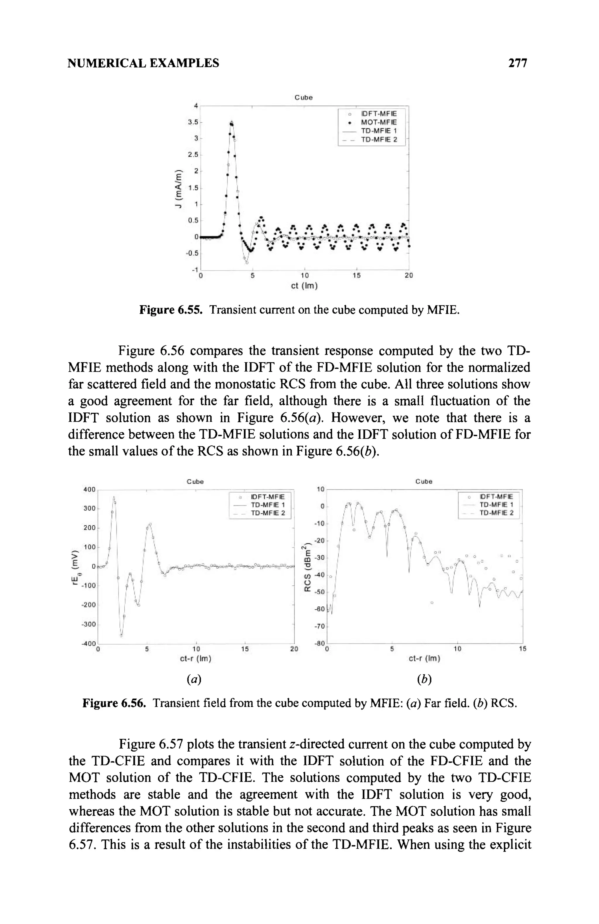 NUMERICAL EXAMPLES 277
Figure 6.55. Transient current on the cube computed by MFIE.
Figure 6.56 compares the transient response computed by the two TD-
MFIE methods along with the IDFT of the FD-MFIE solution for the normalized
far scattered field and the monostatic RCS from the cube. All three solutions show
a good agreement for the far field, although there is a small fluctuation of the
IDFT solution as shown in Figure 6.56(a). However, we note that there is a
difference between the TD-MFIE solutions and the IDFT solution of FD-MFIE for
the small values of the RCS as shown in Figure 6.56(e).
(a) (b)
Figure 6.56. Transientfieldfrom the cube computed by MFIE: (a) Farfield,(b) RCS.
Figure 6.57 plots the transient z-directed current on the cube computed by
the TD-CFIE and compares it with the IDFT solution of the FD-CFIE and the
MOT solution of the TD-CFIE. The solutions computed by the two TD-CFIE
methods are stable and the agreement with the IDFT solution is very good,
whereas the MOT solution is stable but not accurate. The MOT solution has small
differences from the other solutions in the second and third peaks as seen in Figure
6.57. This is a result of the instabilities of the TD-MFIE. When using the explicit
 