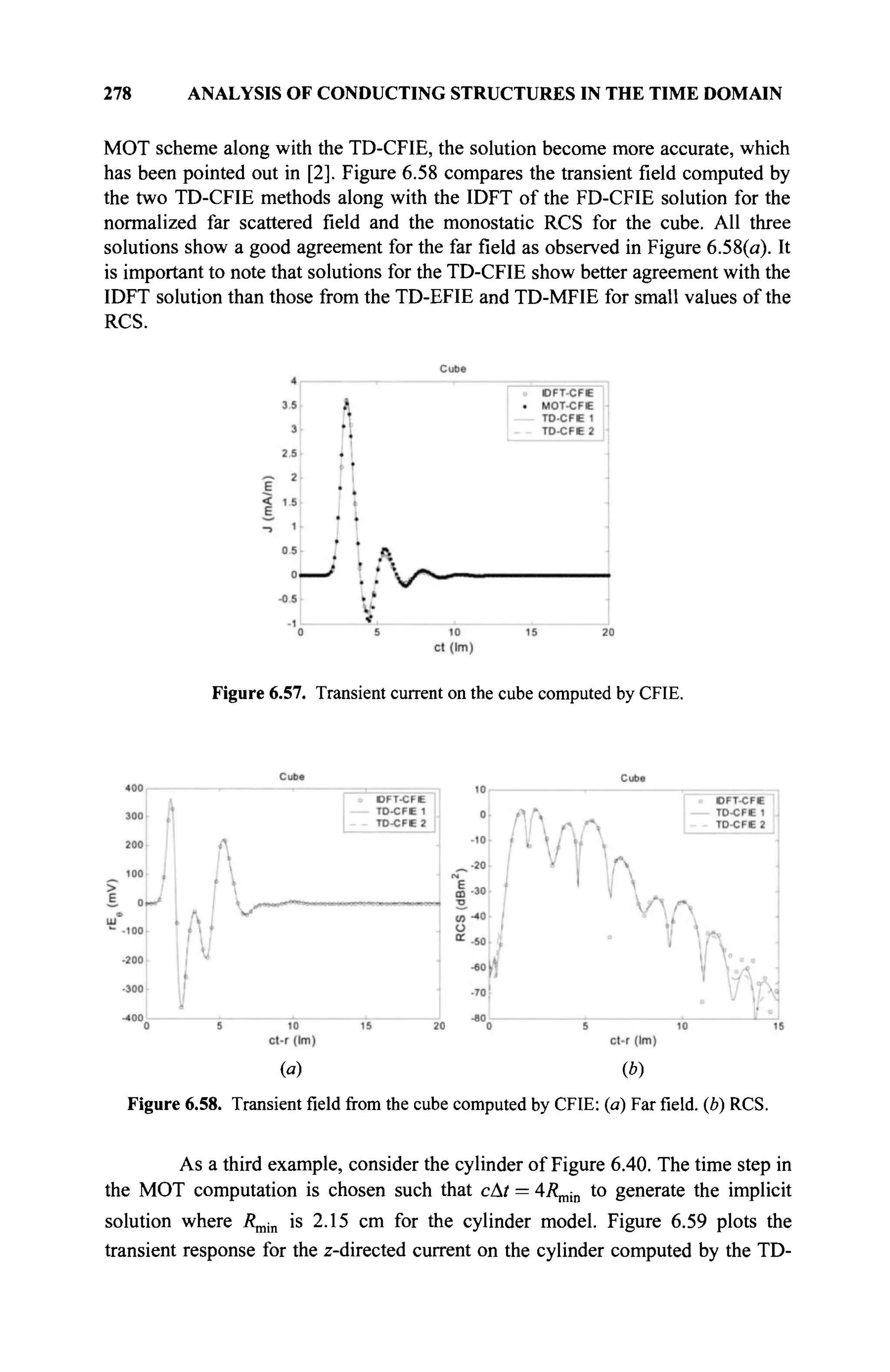 278 ANALYSIS OF CONDUCTING STRUCTURES IN THE TIME DOMAIN
MOT scheme along with the TD-CFIE, the solution become more accurate, which
has been pointed out in [2]. Figure 6.58 compares the transient field computed by
the two TD-CFIE methods along with the IDFT of the FD-CFIE solution for the
normalized far scattered field and the monostatic RCS for the cube. All three
solutions show a good agreement for the far field as observed in Figure 6.58(a). It
is important to note that solutions for the TD-CFIE show better agreement with the
IDFT solution than those from the TD-EFIE and TD-MFIE for small values of the
RCS.
Figure 6.57. Transient current on the cube computed by CFIE.
(a) (b)
Figure 6.58. Transientfieldfrom the cube computed by CFIE: (a) Farfield,(b) RCS.
As a third example, consider the cylinder of Figure 6.40. The time step in
the MOT computation is chosen such that cat = 4Rmin to generate the implicit
solution where R^,^ is 2.15 cm for the cylinder model. Figure 6.59 plots the
transient response for the z-directed current on the cylinder computed by the TD-
 